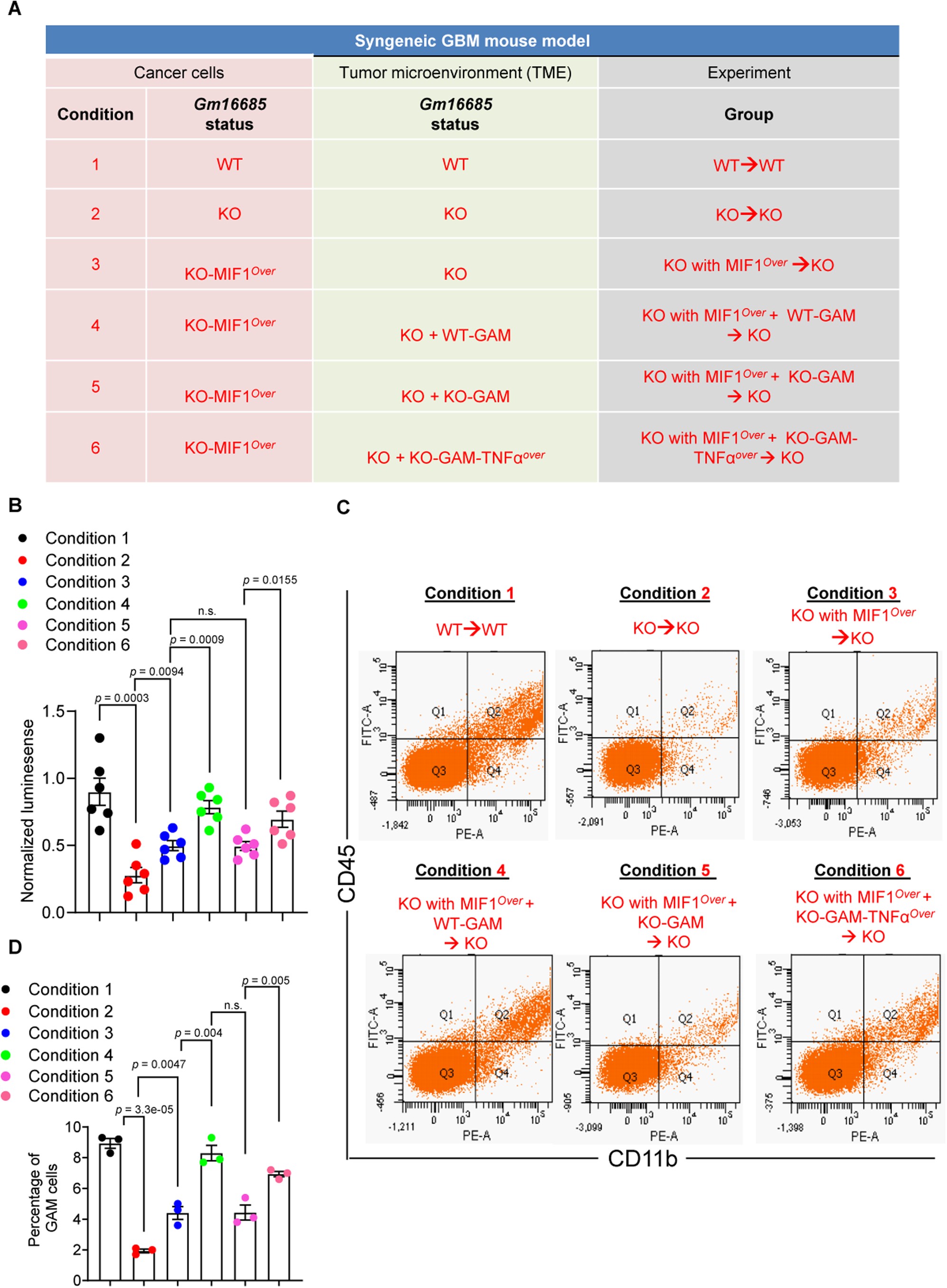 Extended Data Fig. 9