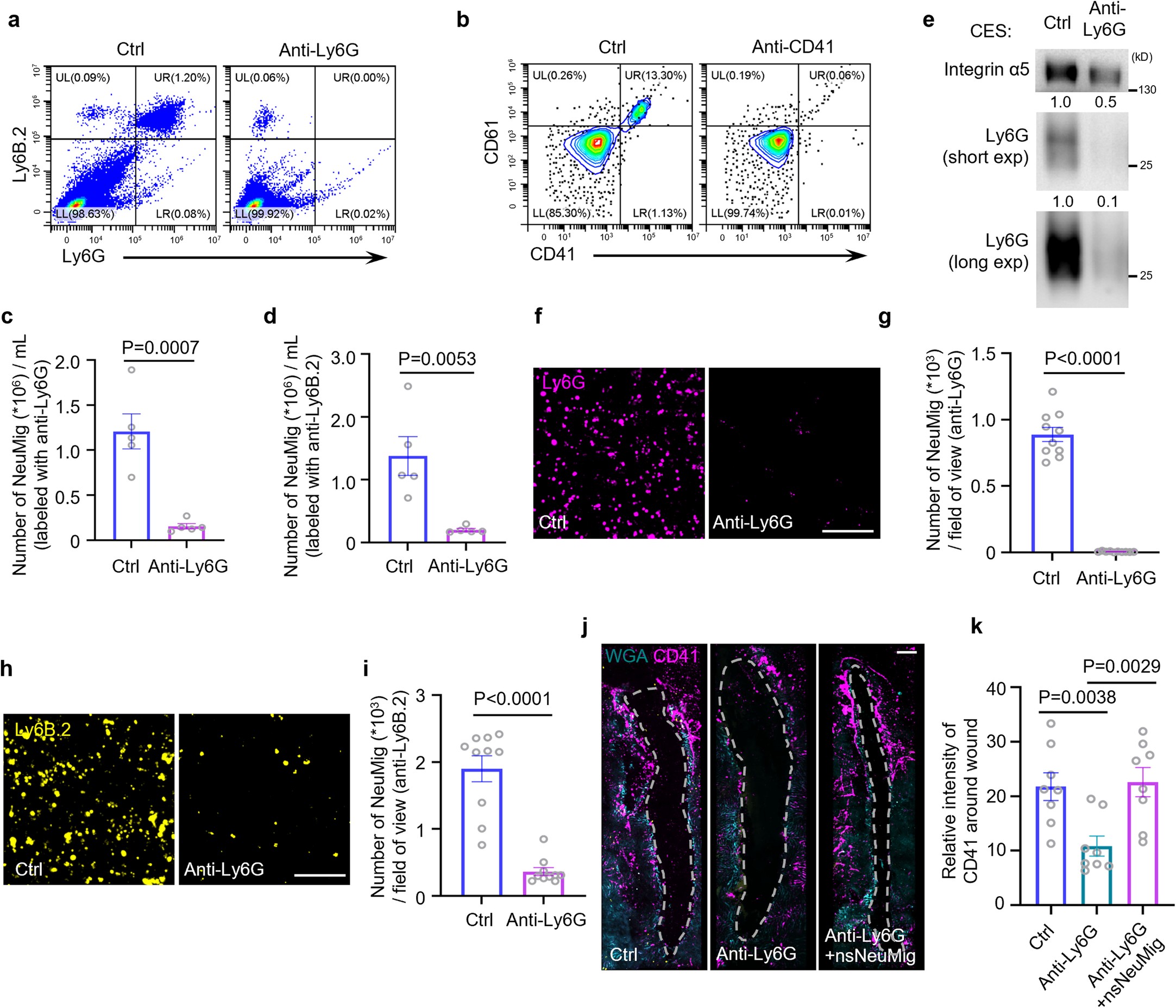 Extended Data Fig. 5