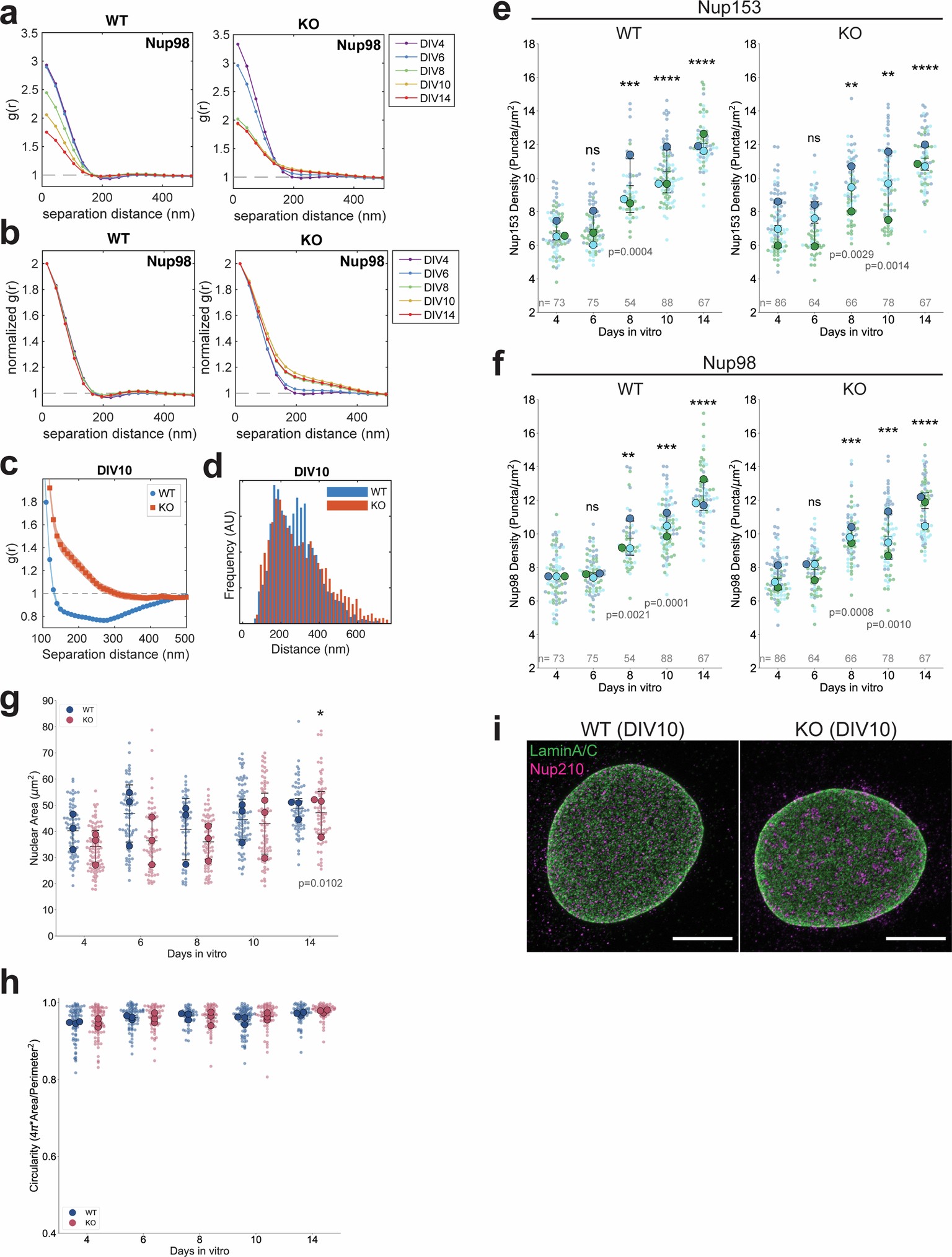 Extended Data Fig. 3