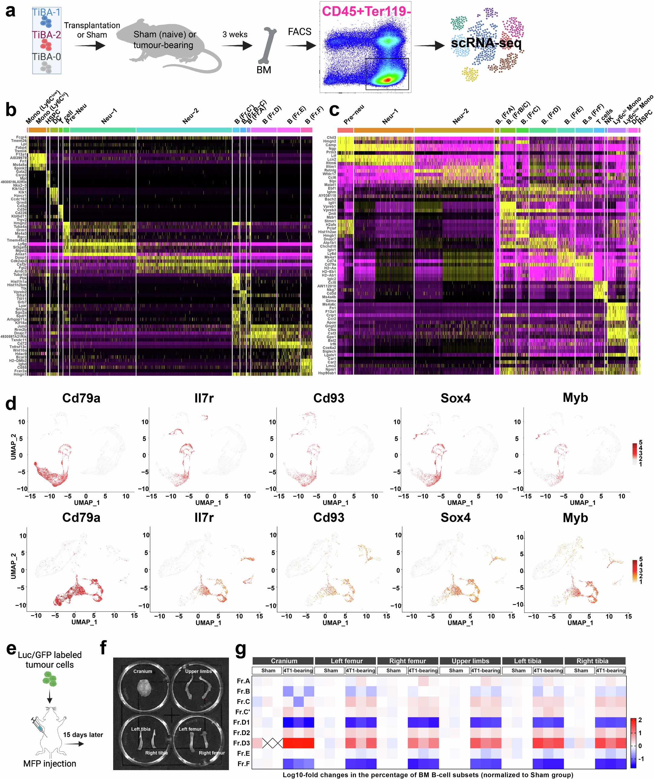 Extended Data Fig. 2