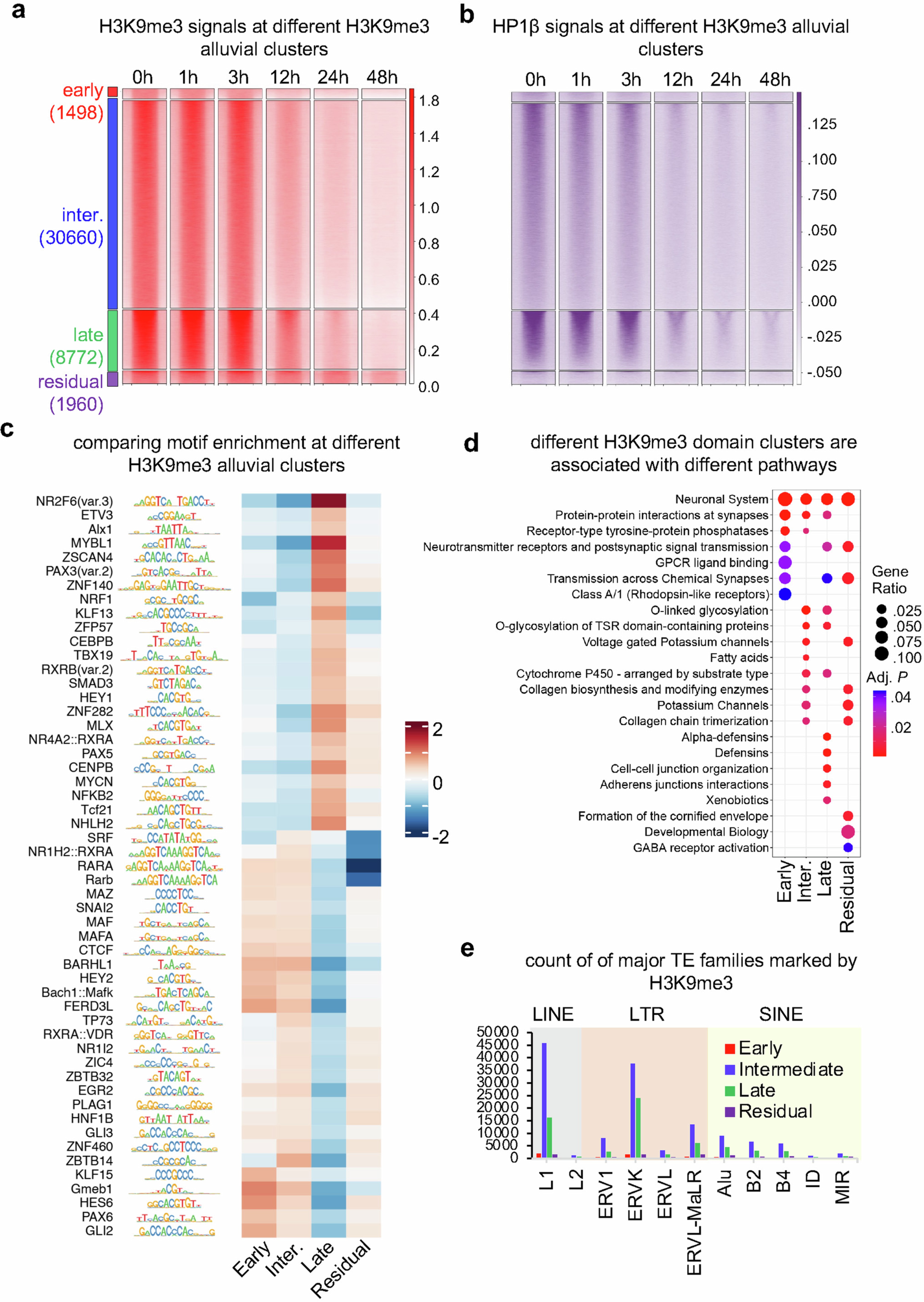 Extended Data Fig. 7