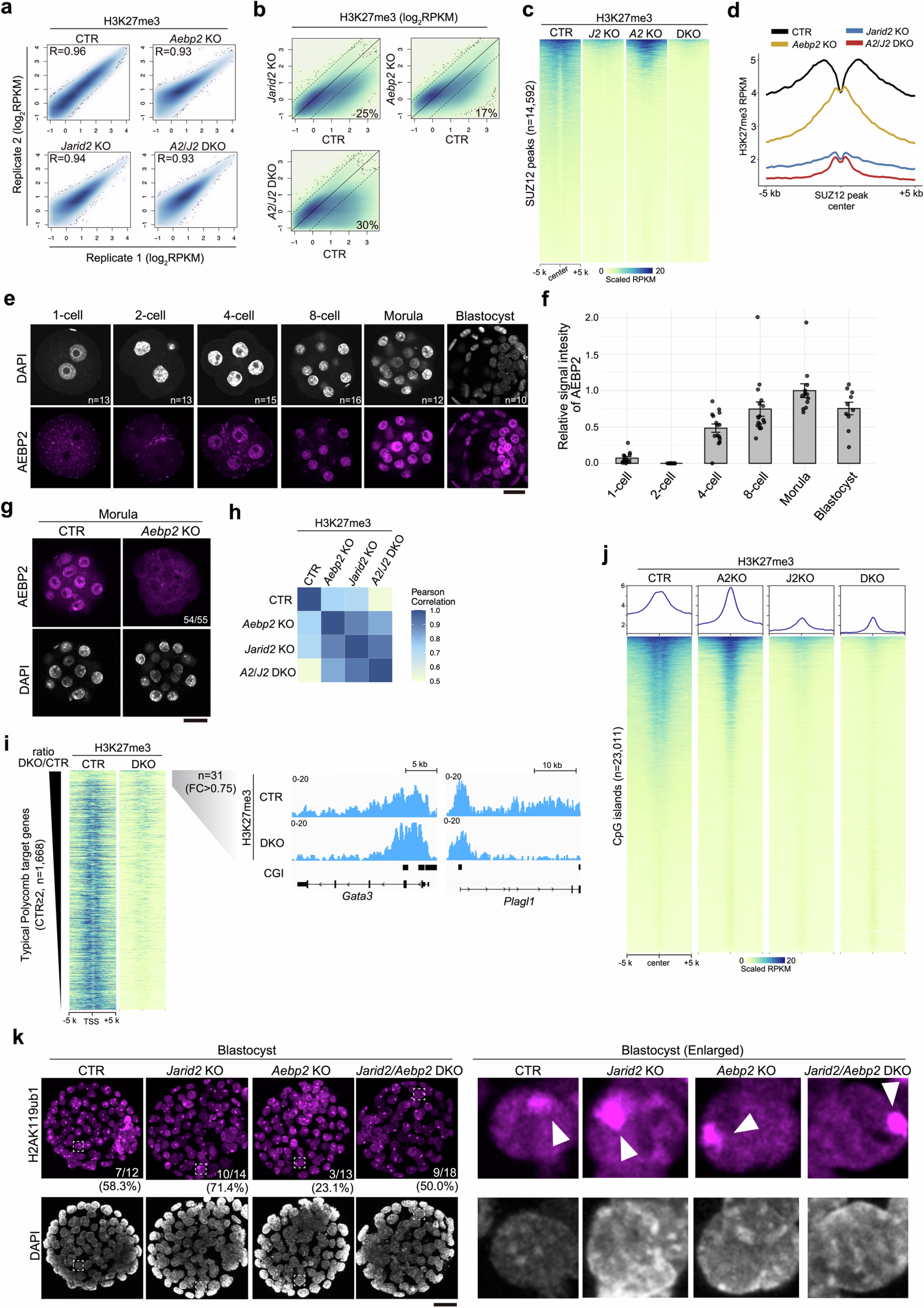 Extended Data Fig. 7