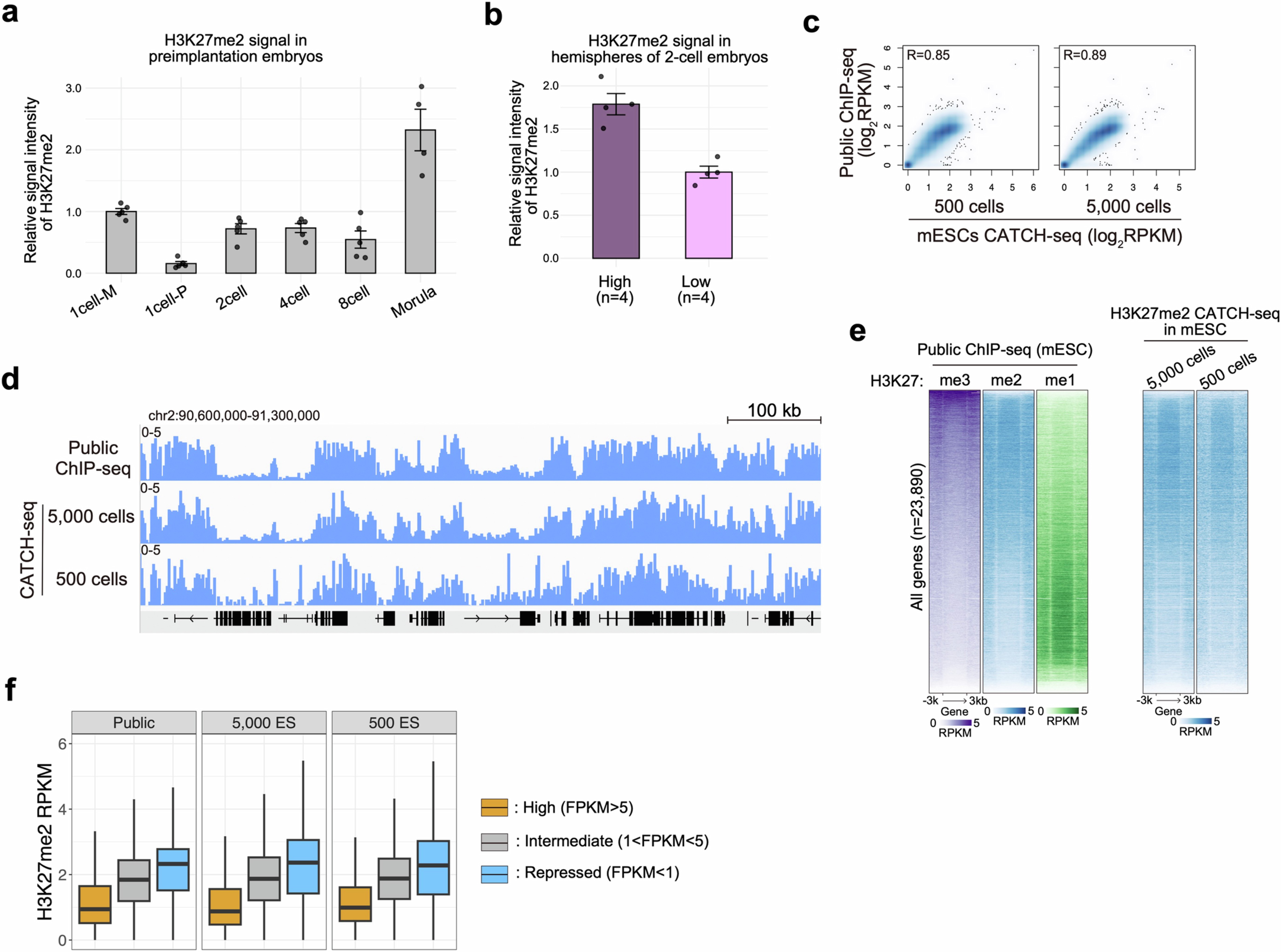 Extended Data Fig. 1