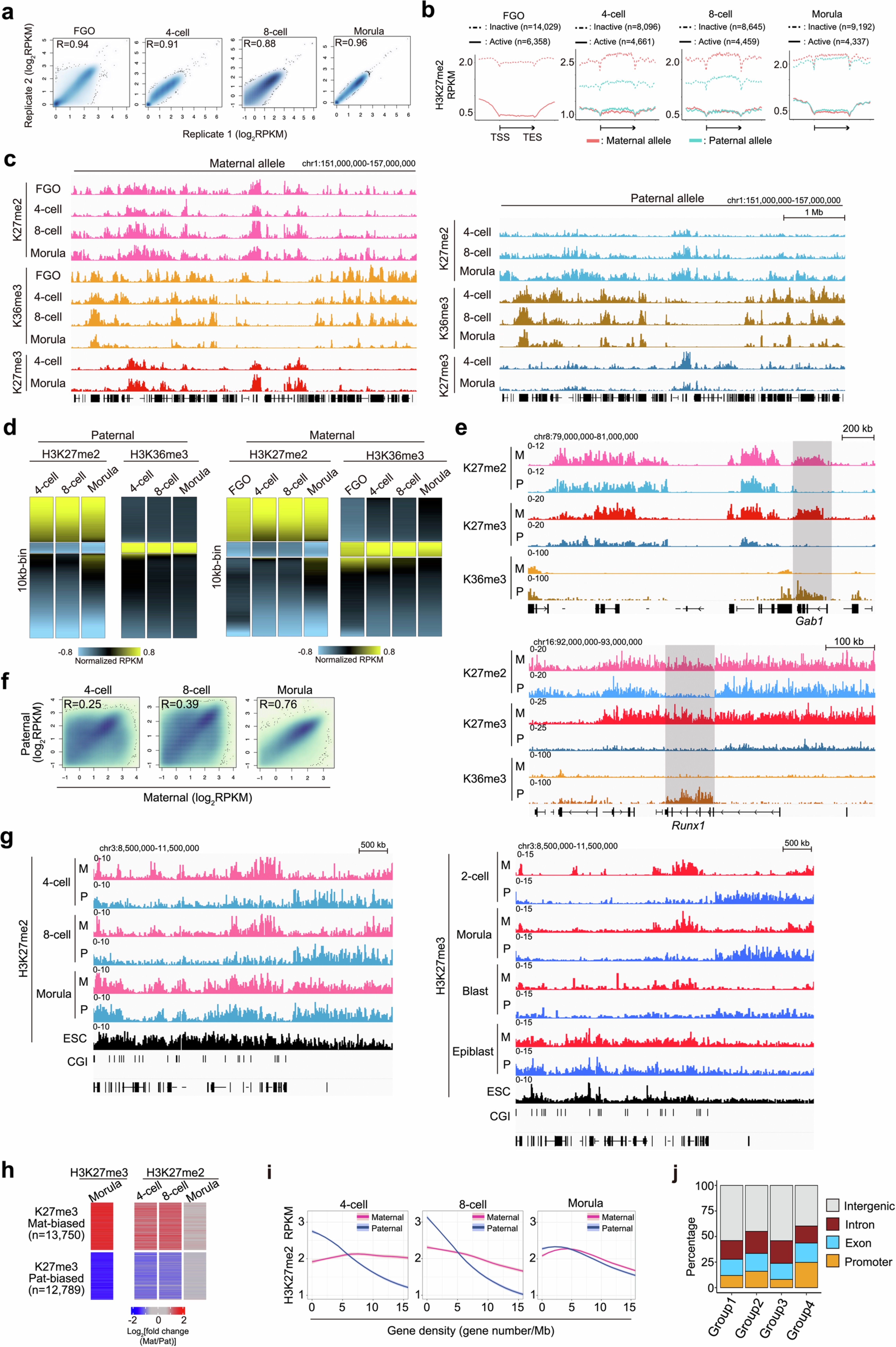 Extended Data Fig. 2