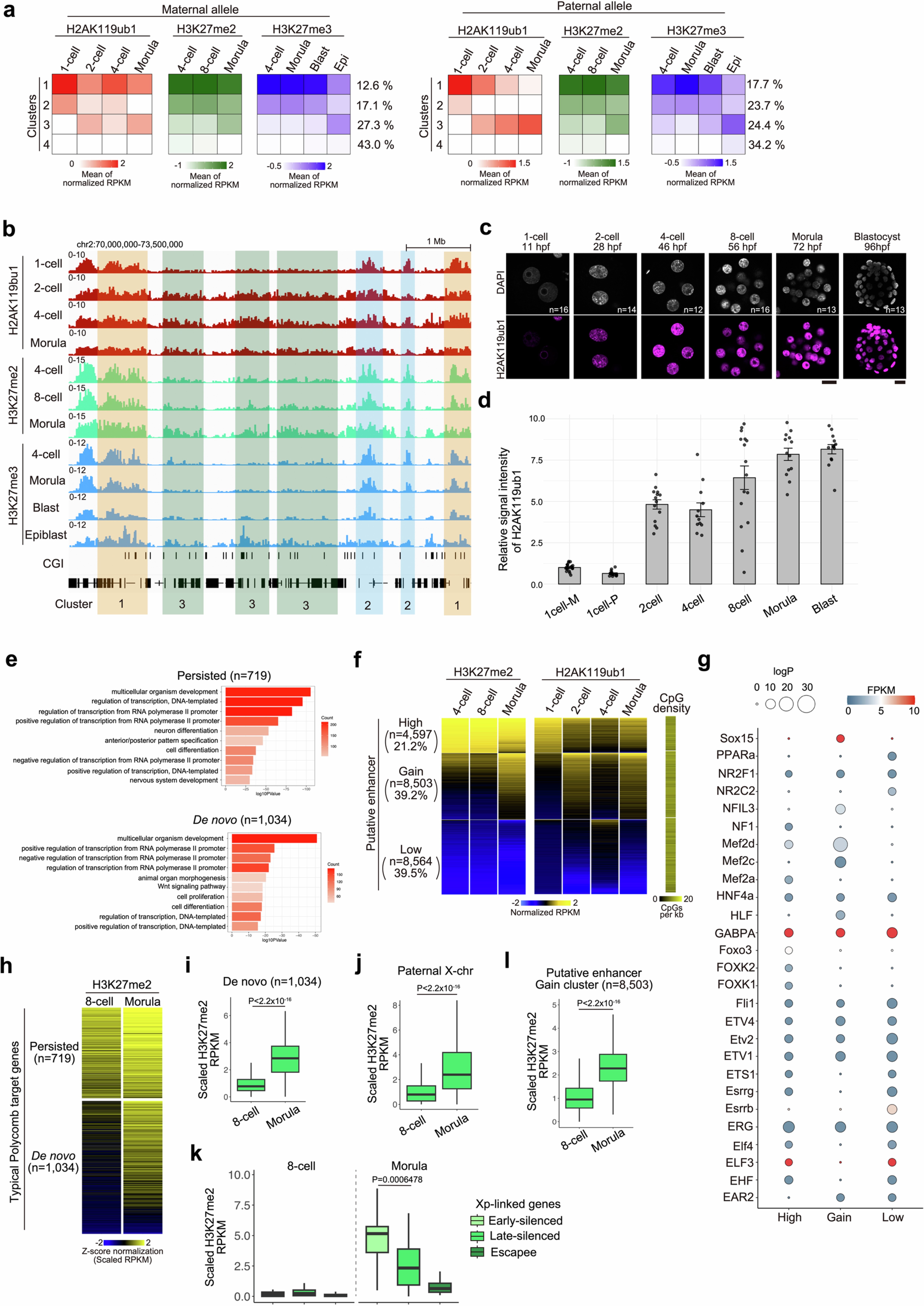 Extended Data Fig. 3