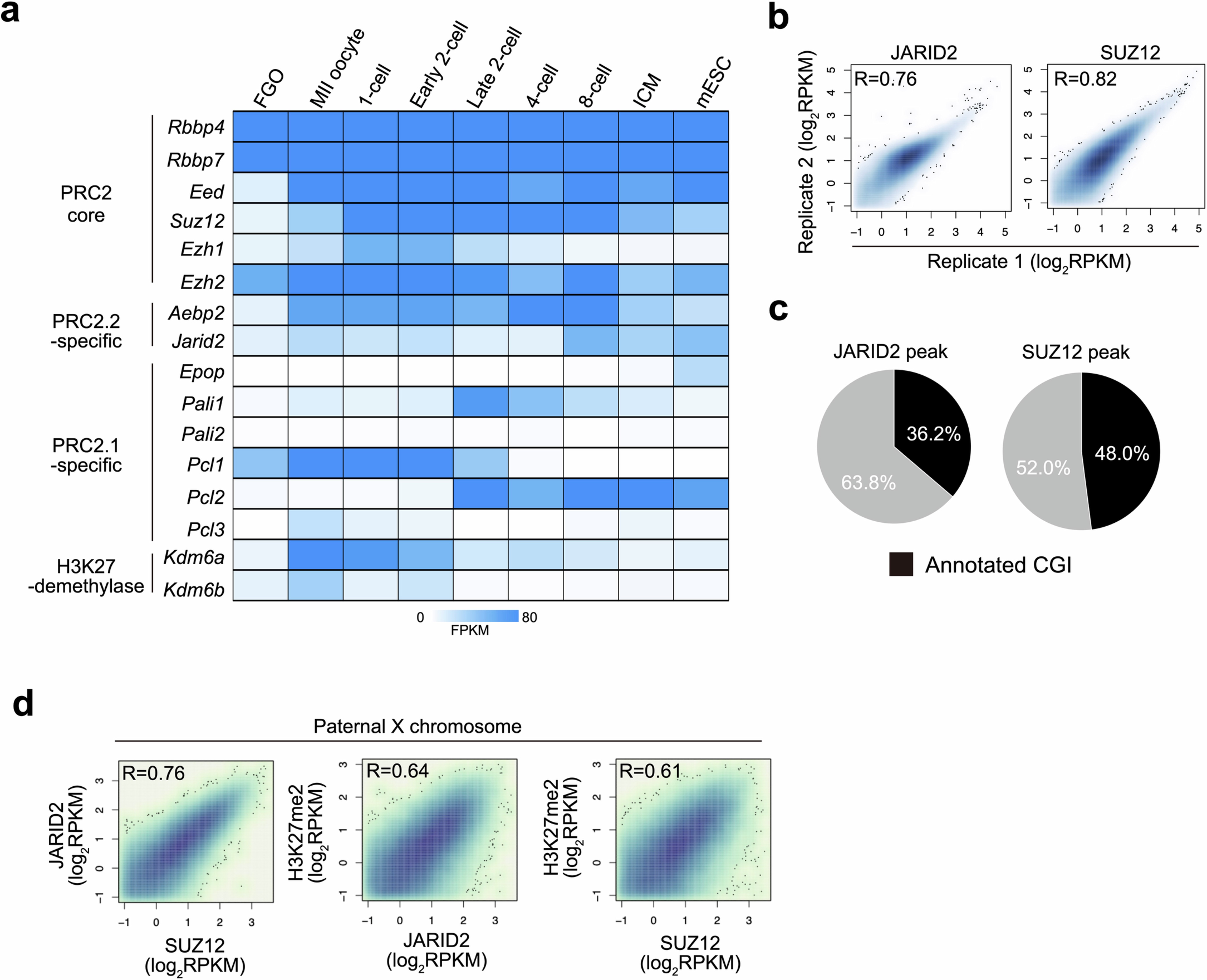 Extended Data Fig. 4
