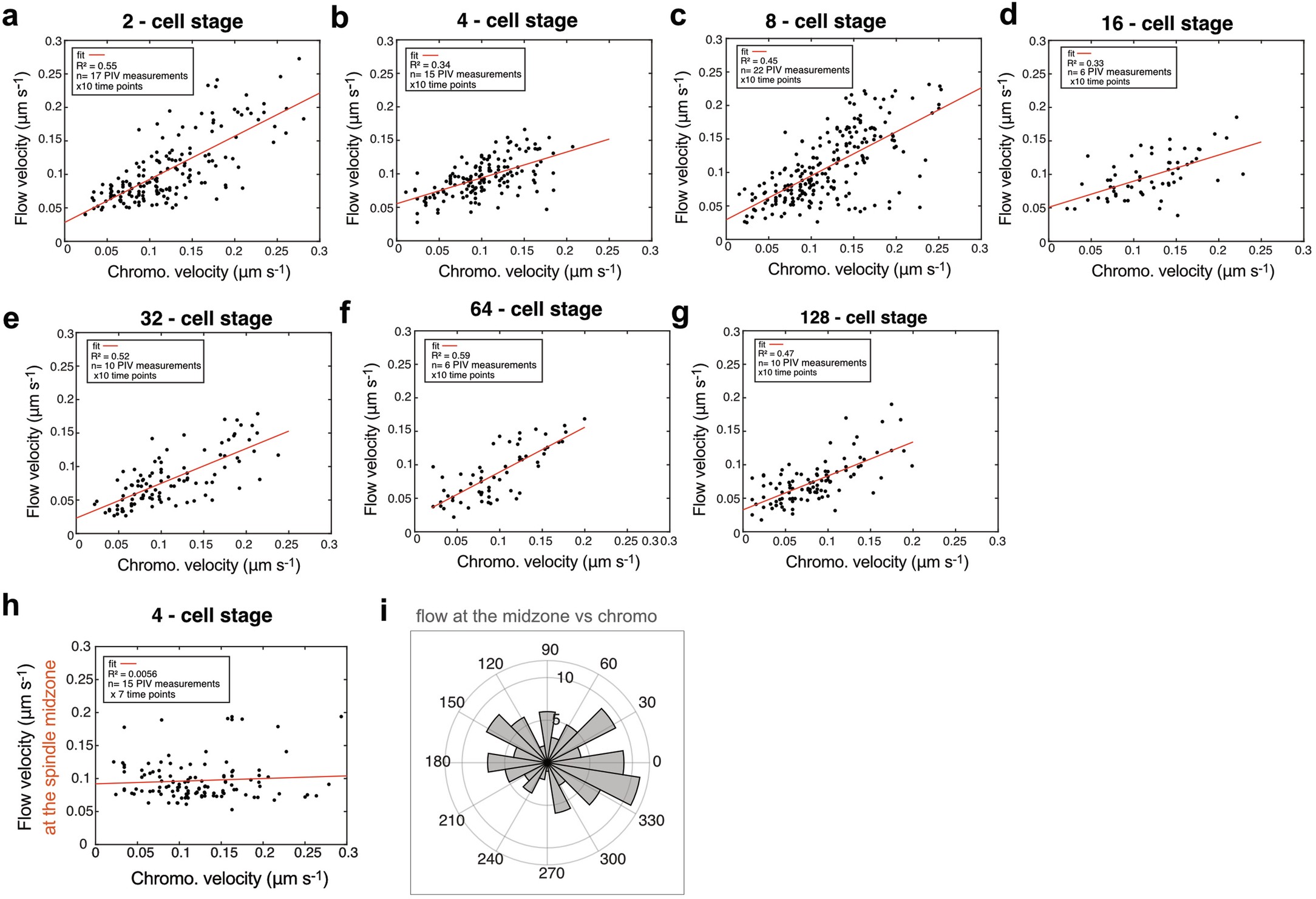 Extended Data Fig. 8