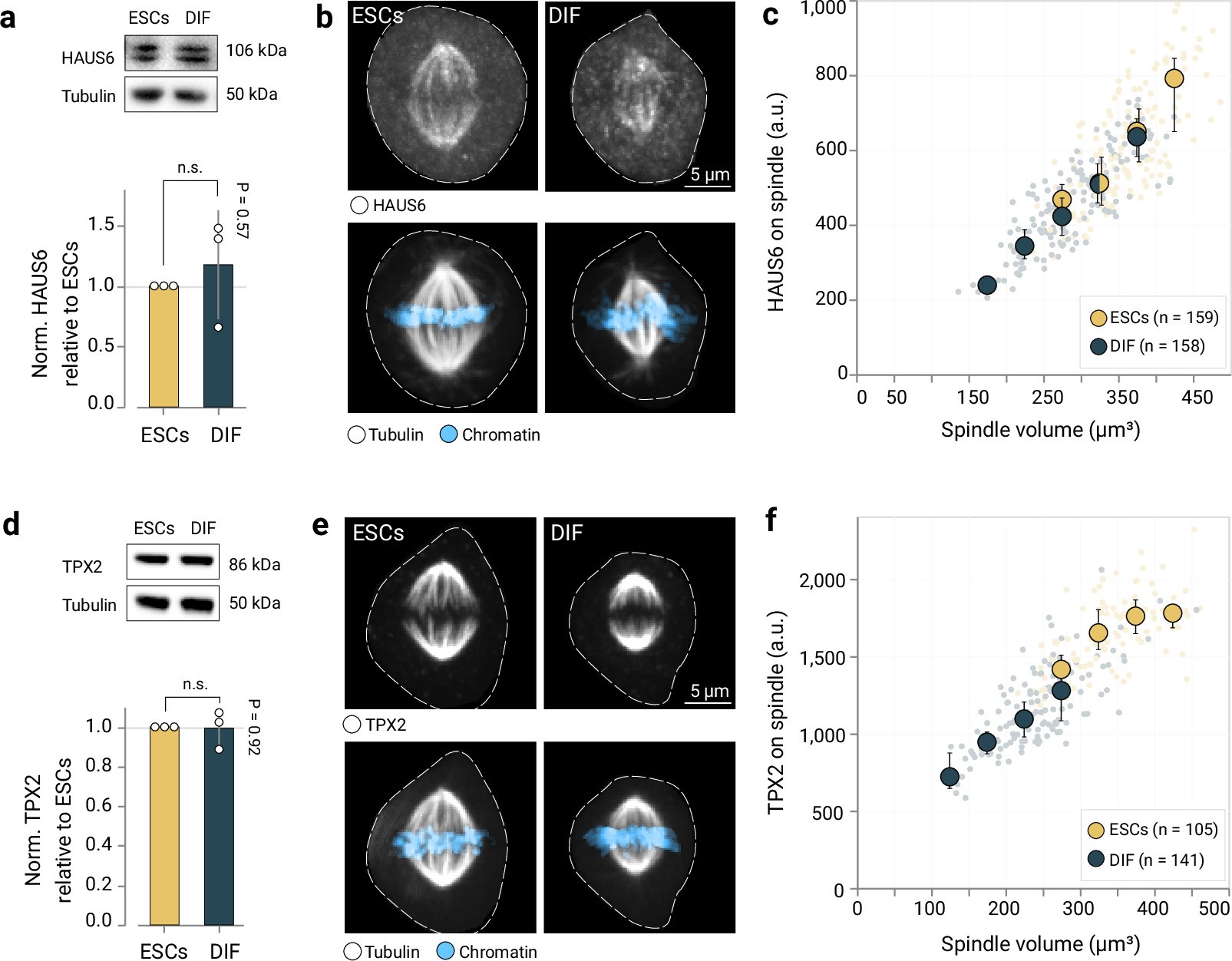 Extended Data Fig. 4