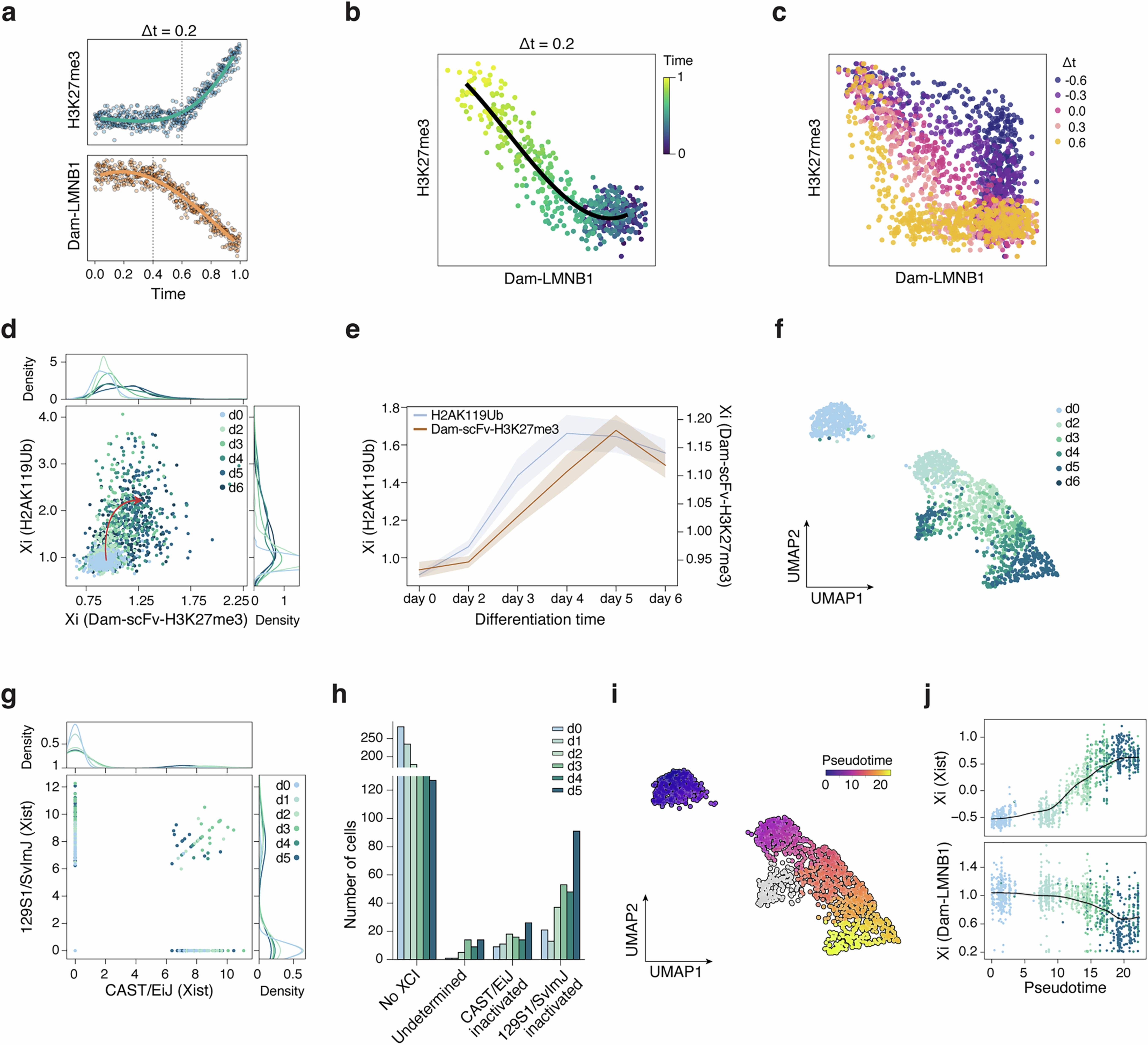 Extended Data Fig. 5