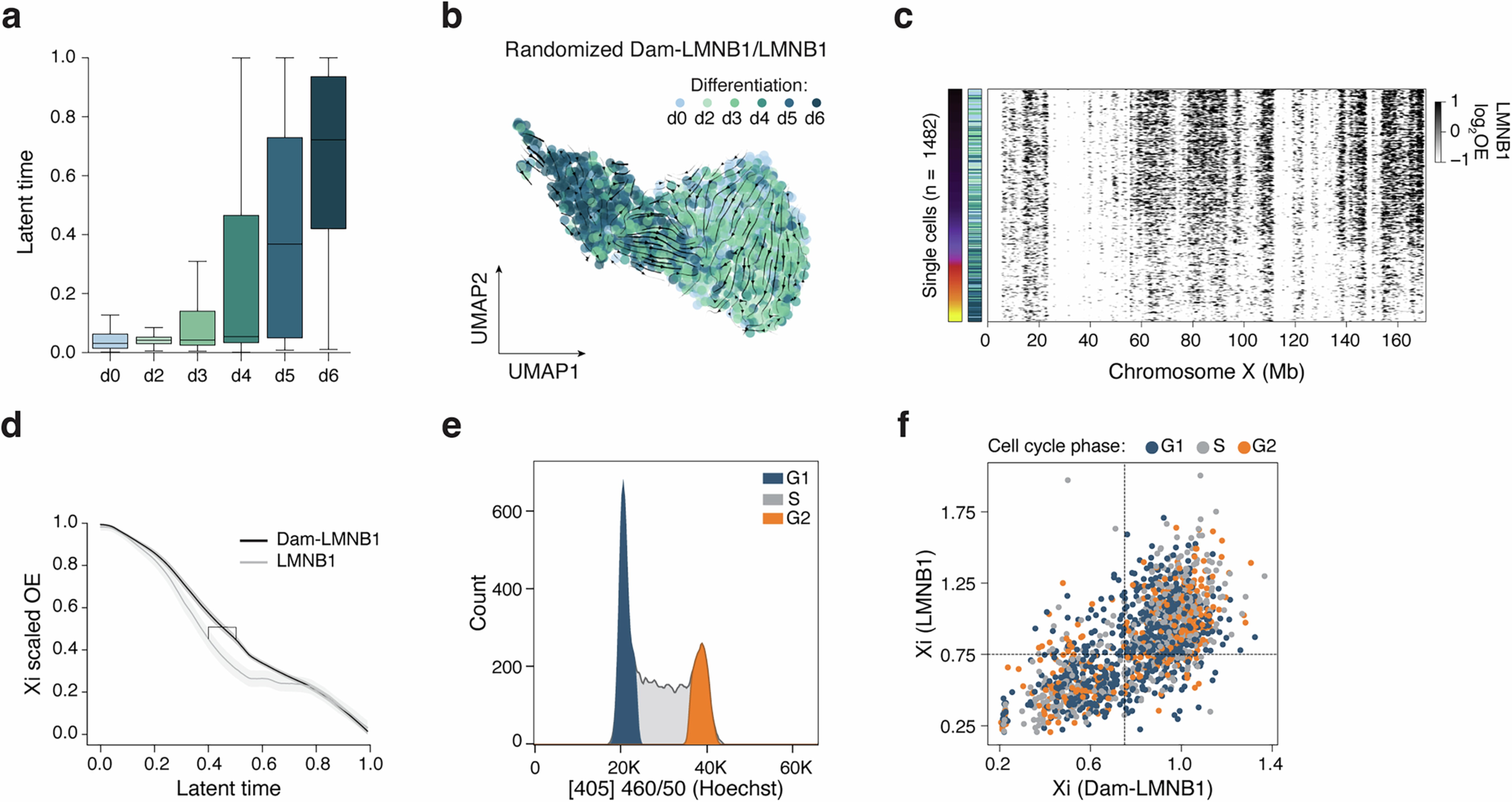 Extended Data Fig. 6