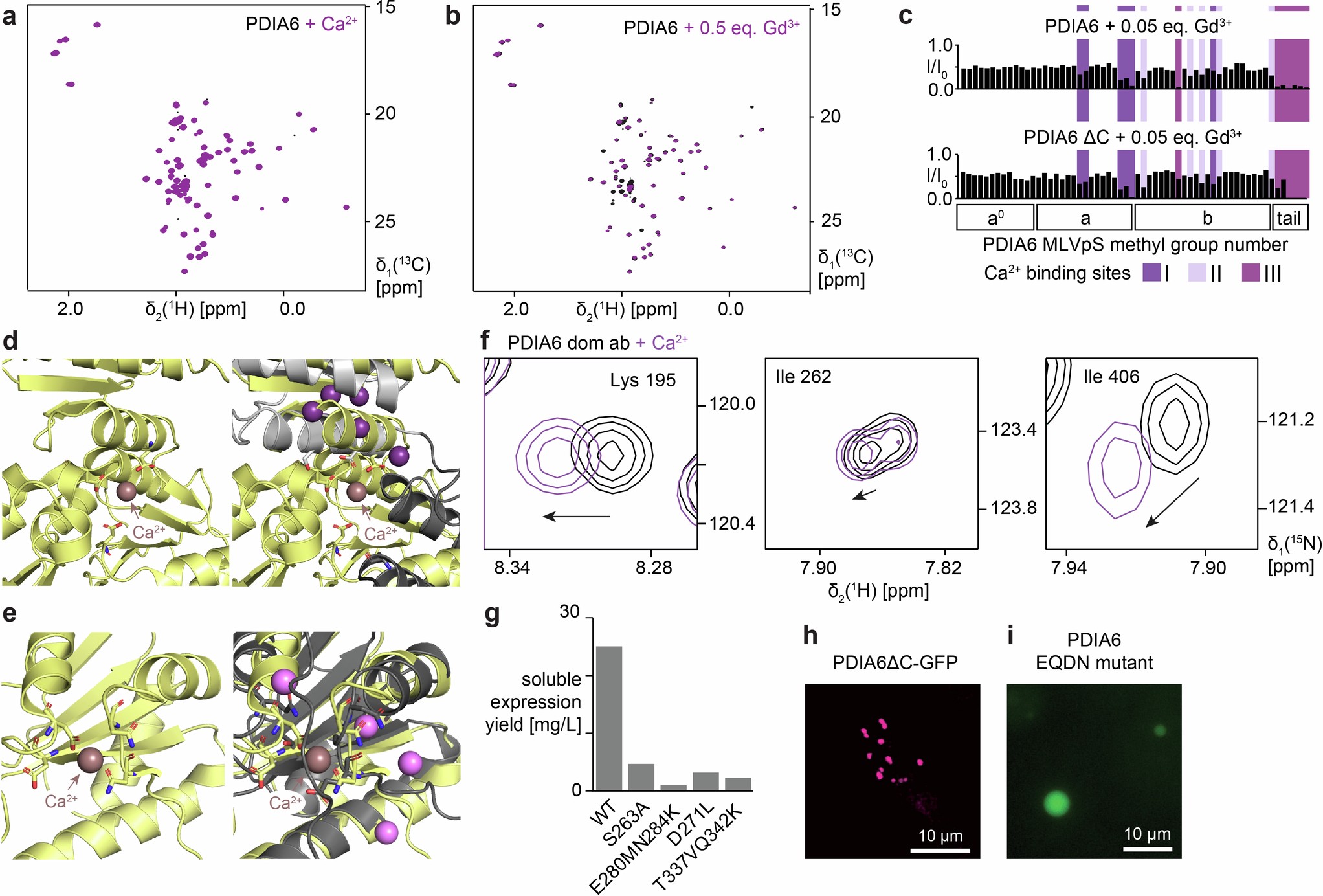 Extended Data Fig. 6