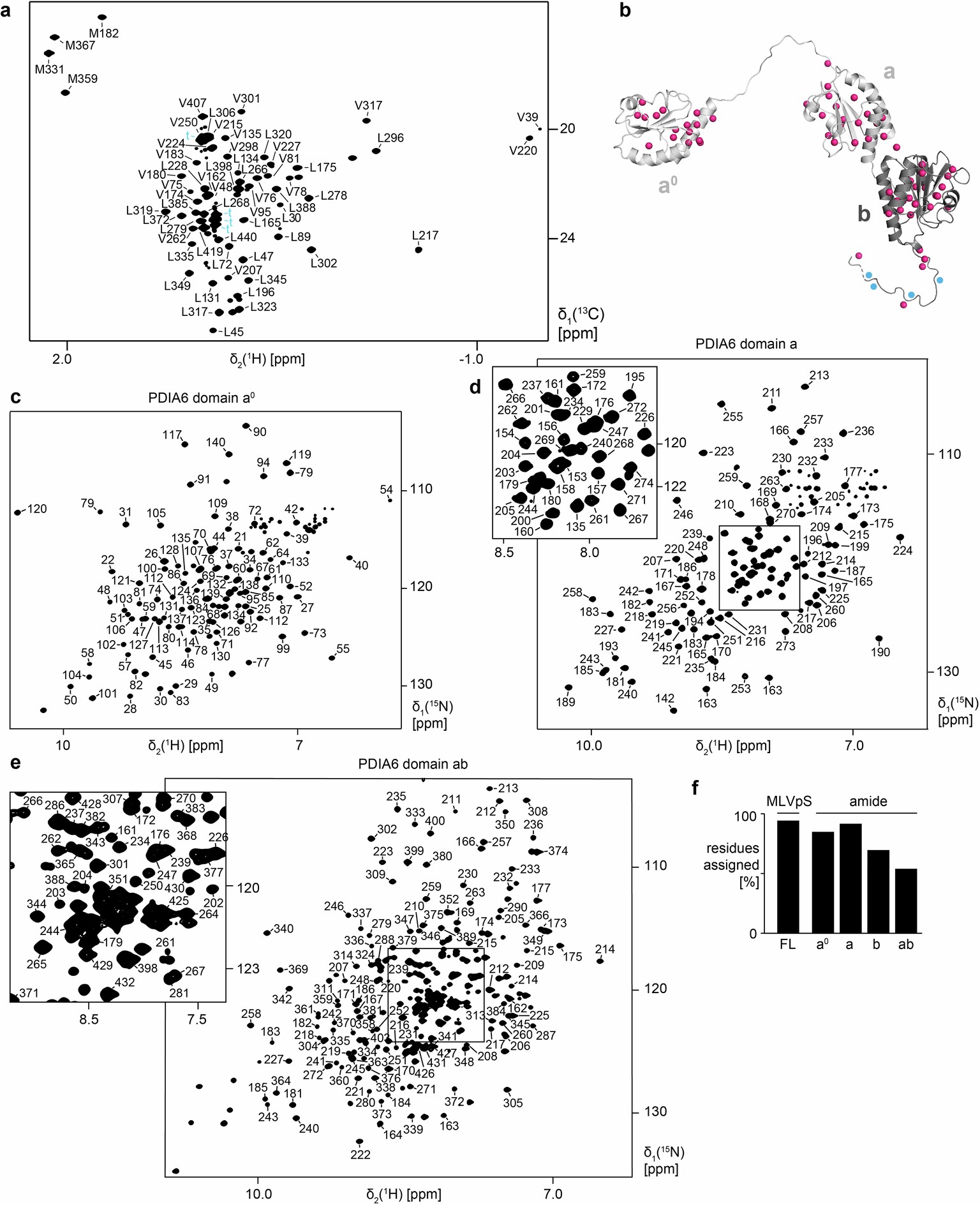 Extended Data Fig. 4