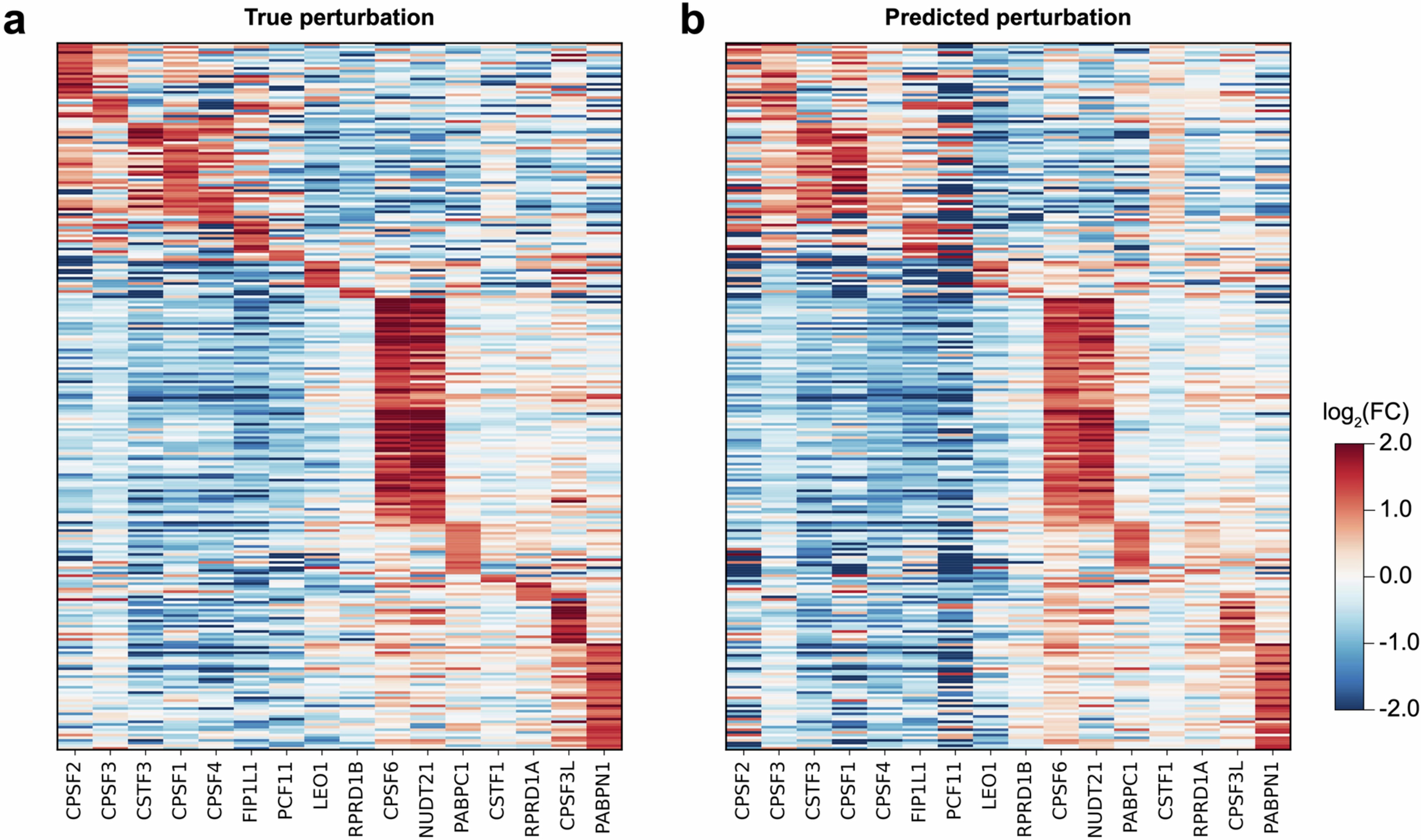 Extended Data Fig. 9