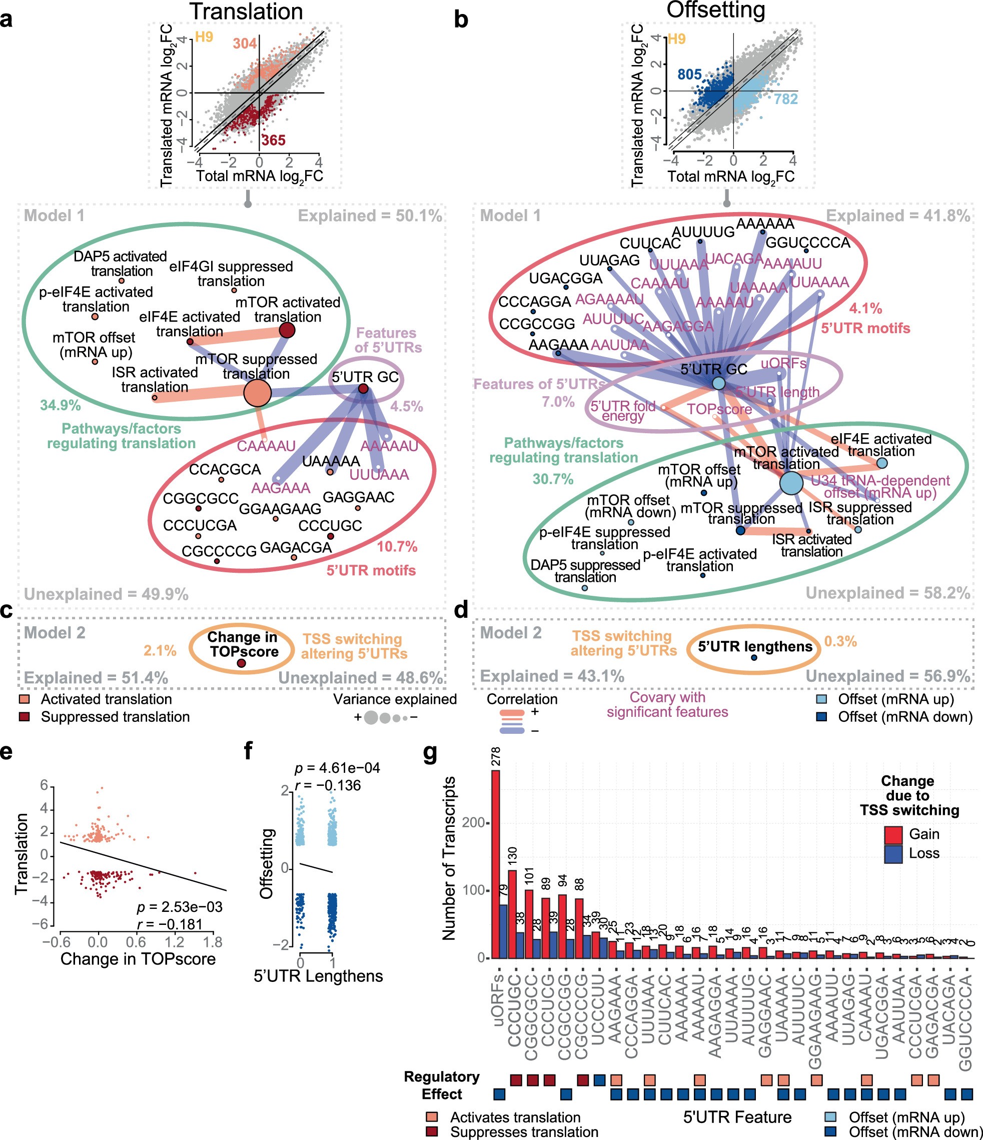 Extended Data Fig. 4
