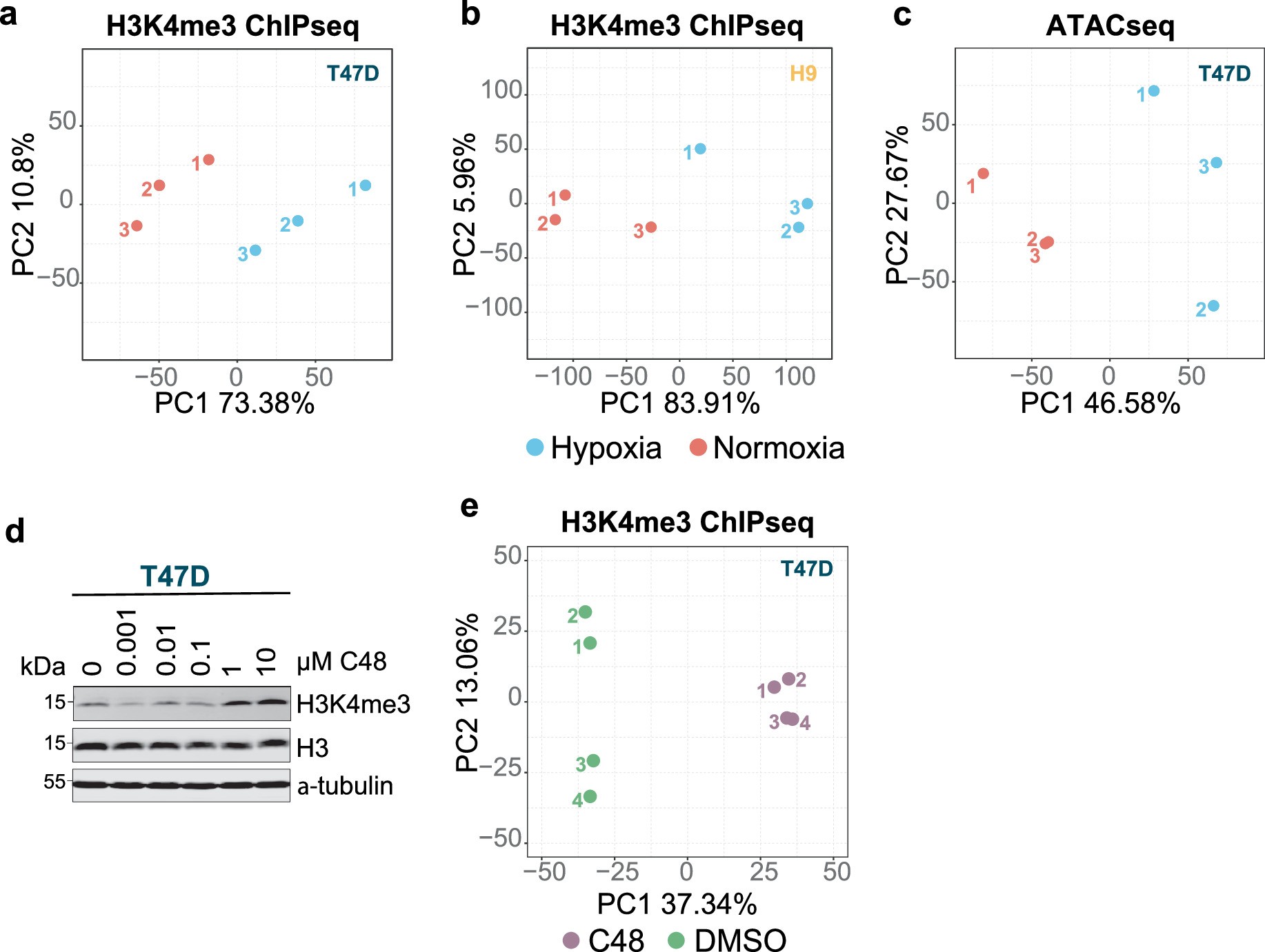 Extended Data Fig. 6