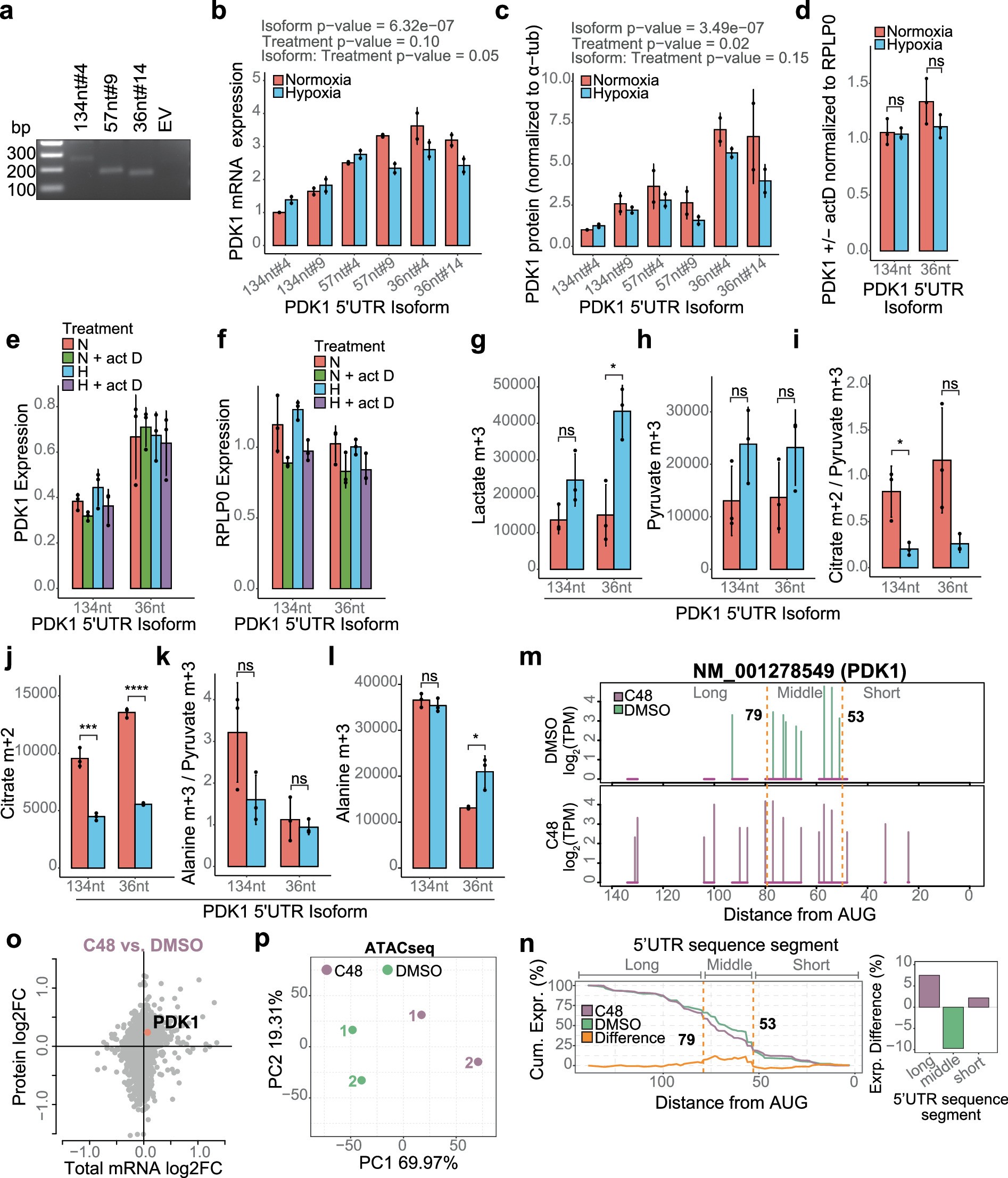 Extended Data Fig. 9