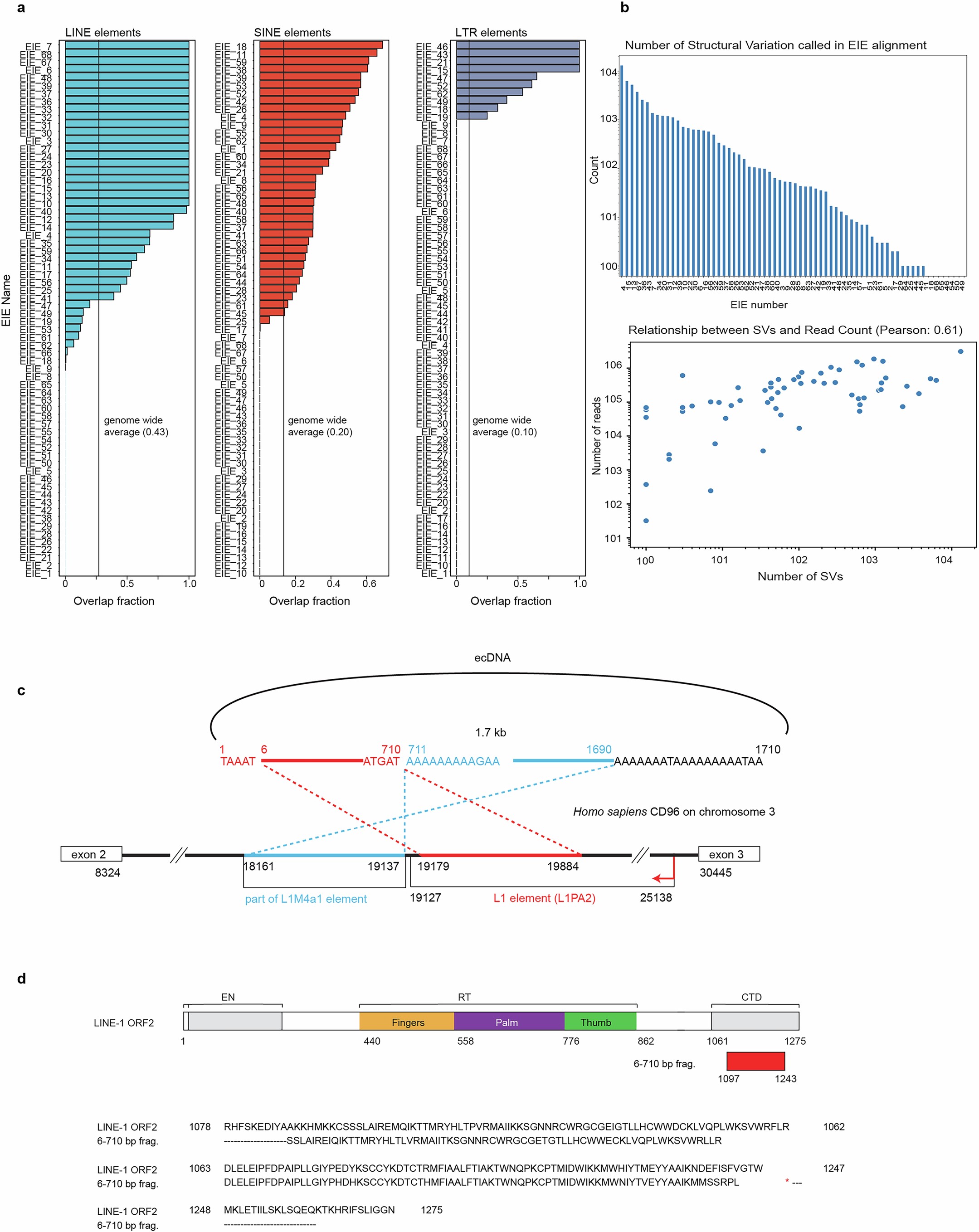Extended Data Fig. 1