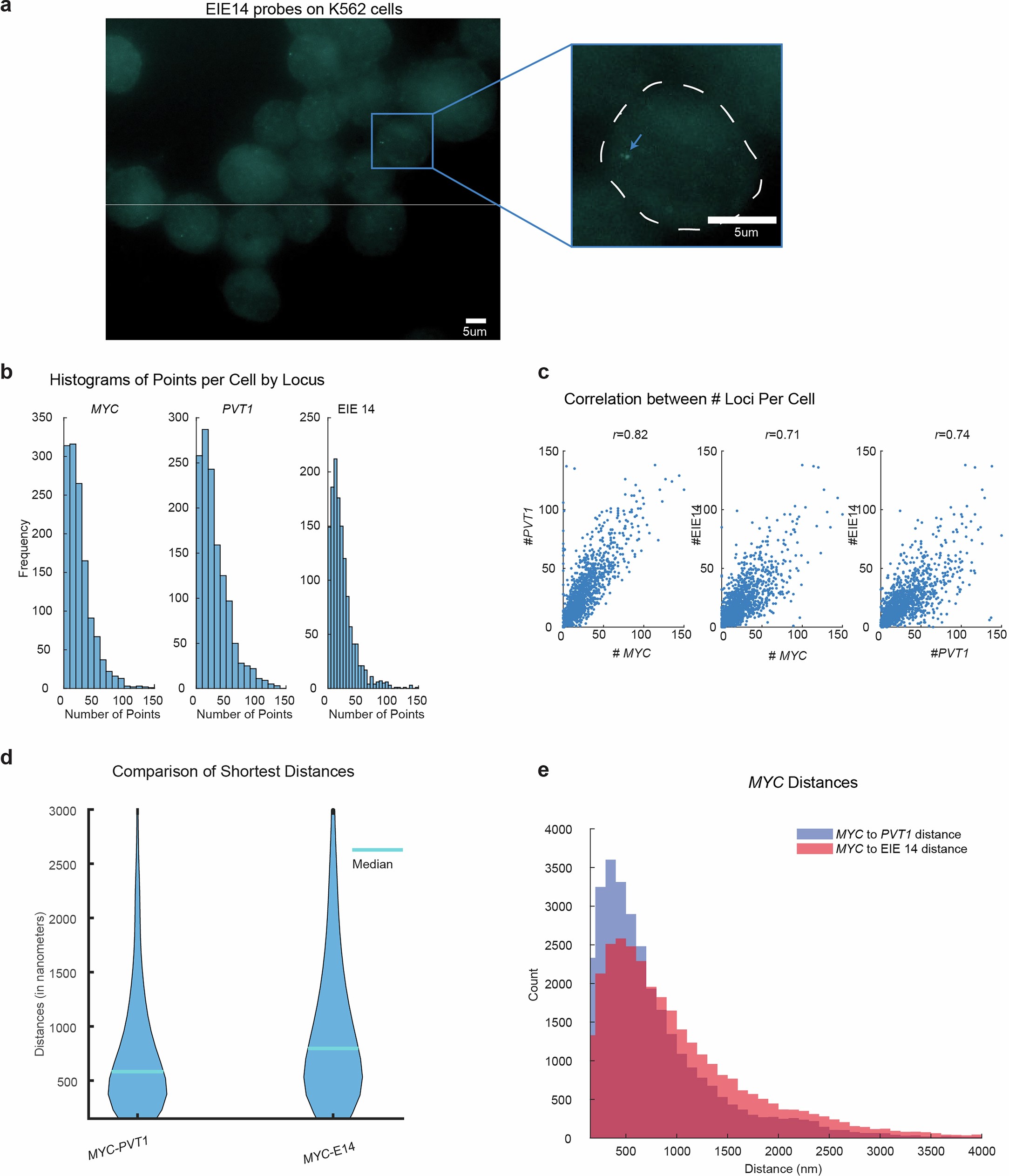 Extended Data Fig. 3