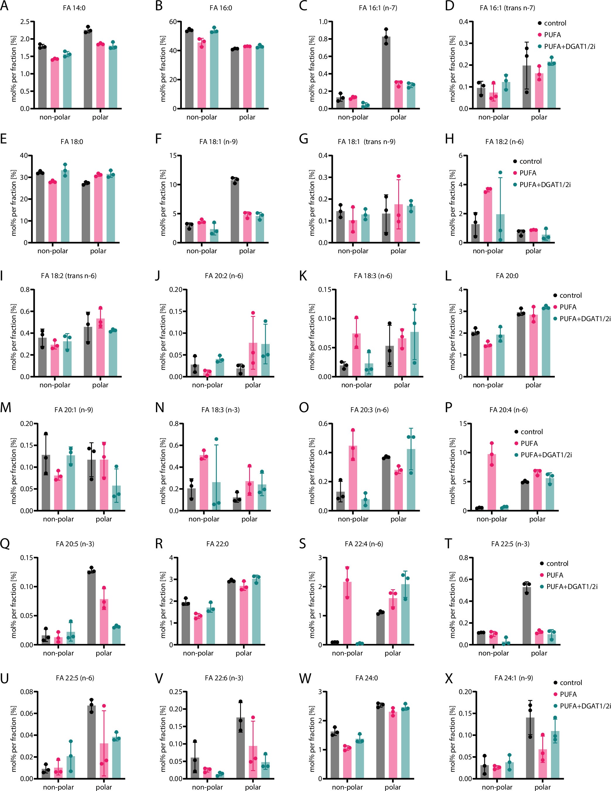 Extended Data Fig. 8