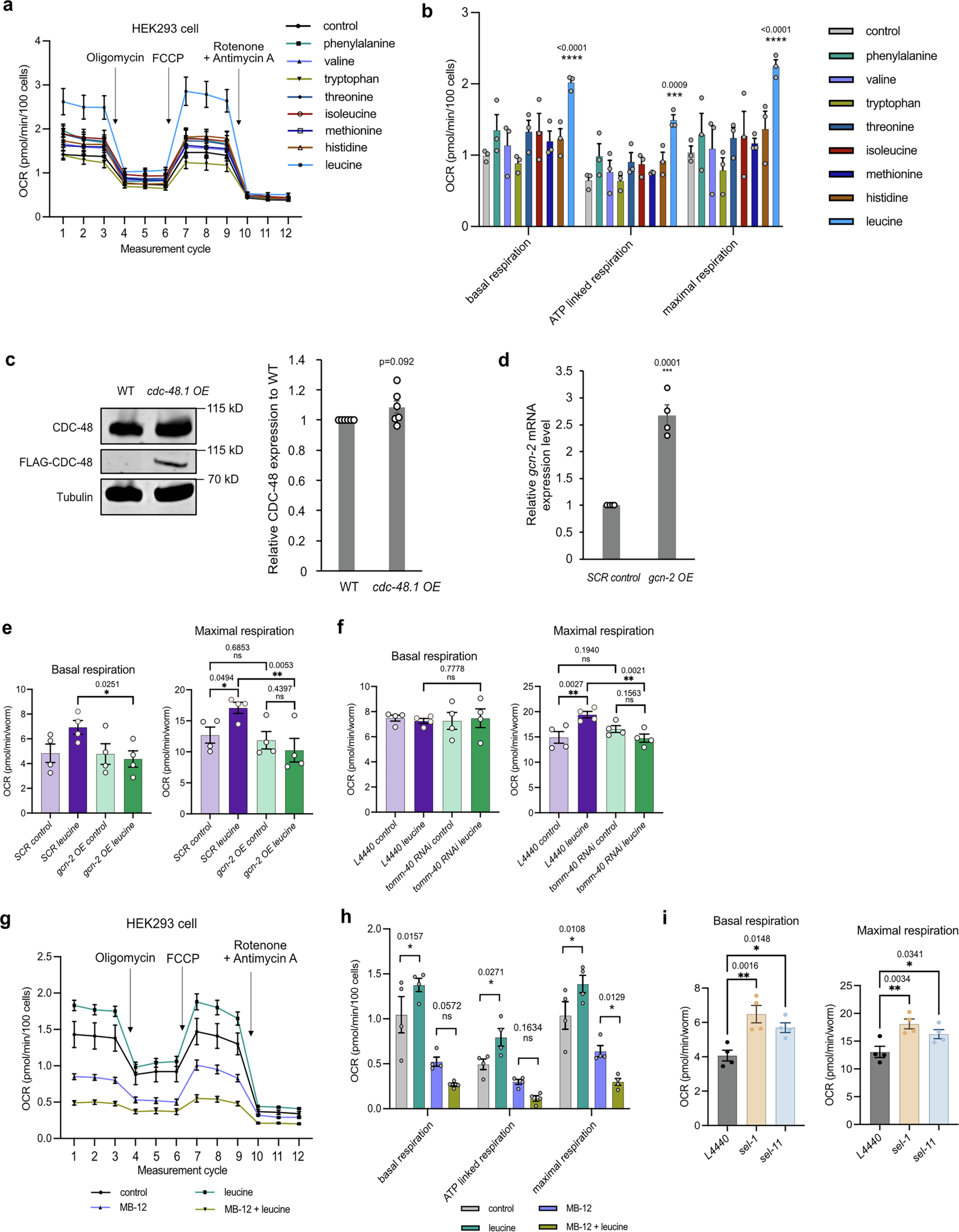 Extended Data Fig. 9
