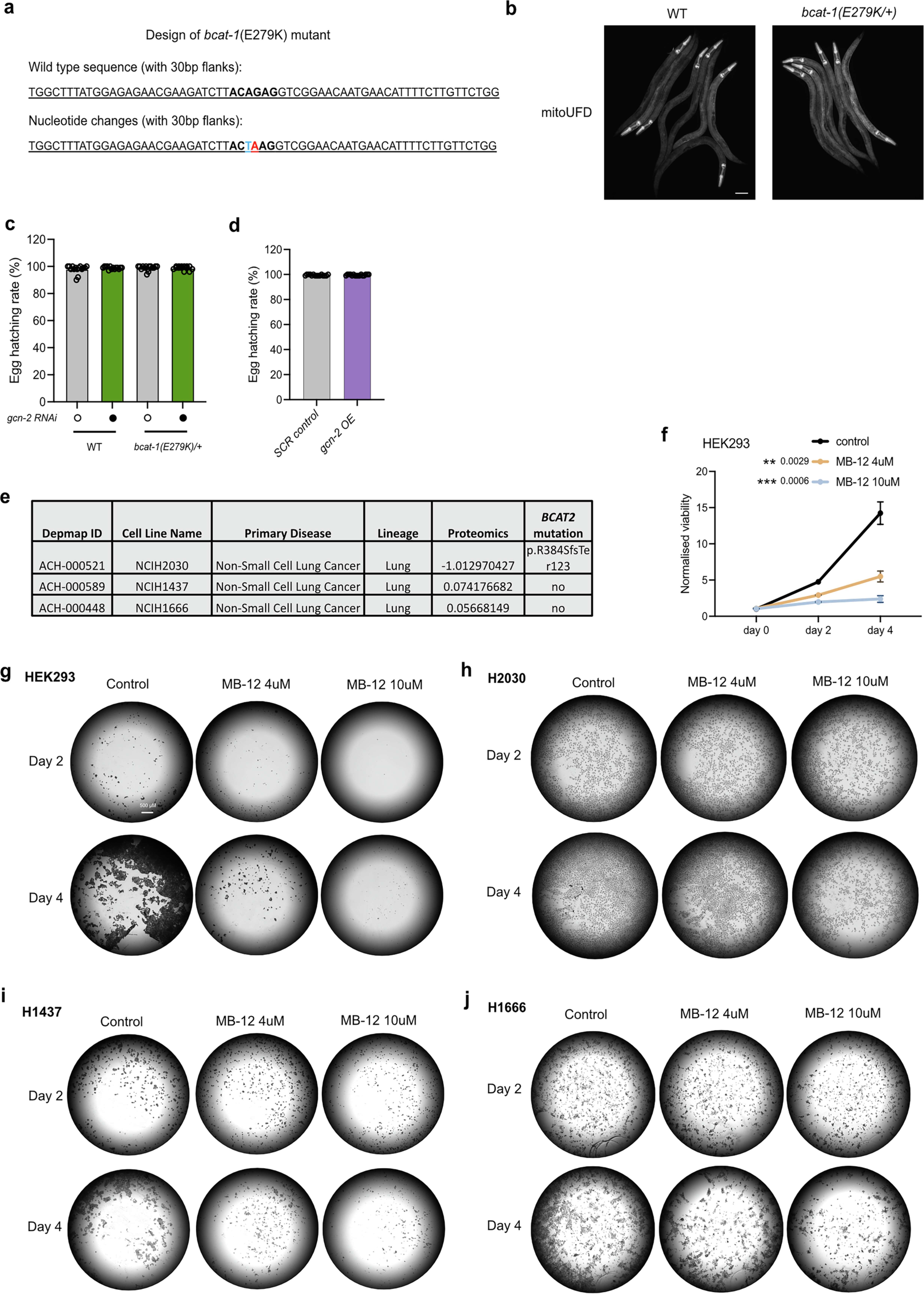 Extended Data Fig. 10