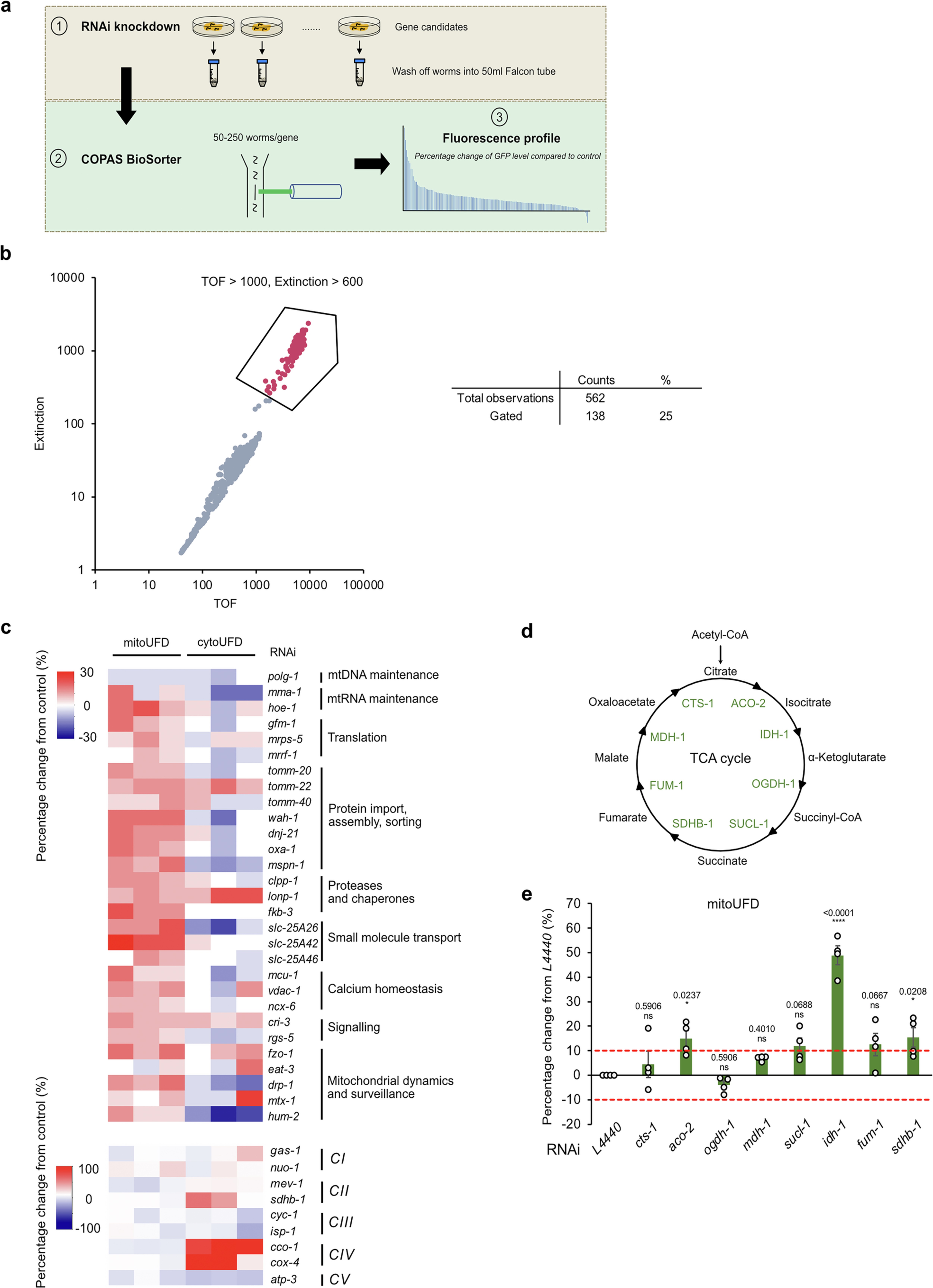 Extended Data Fig. 2