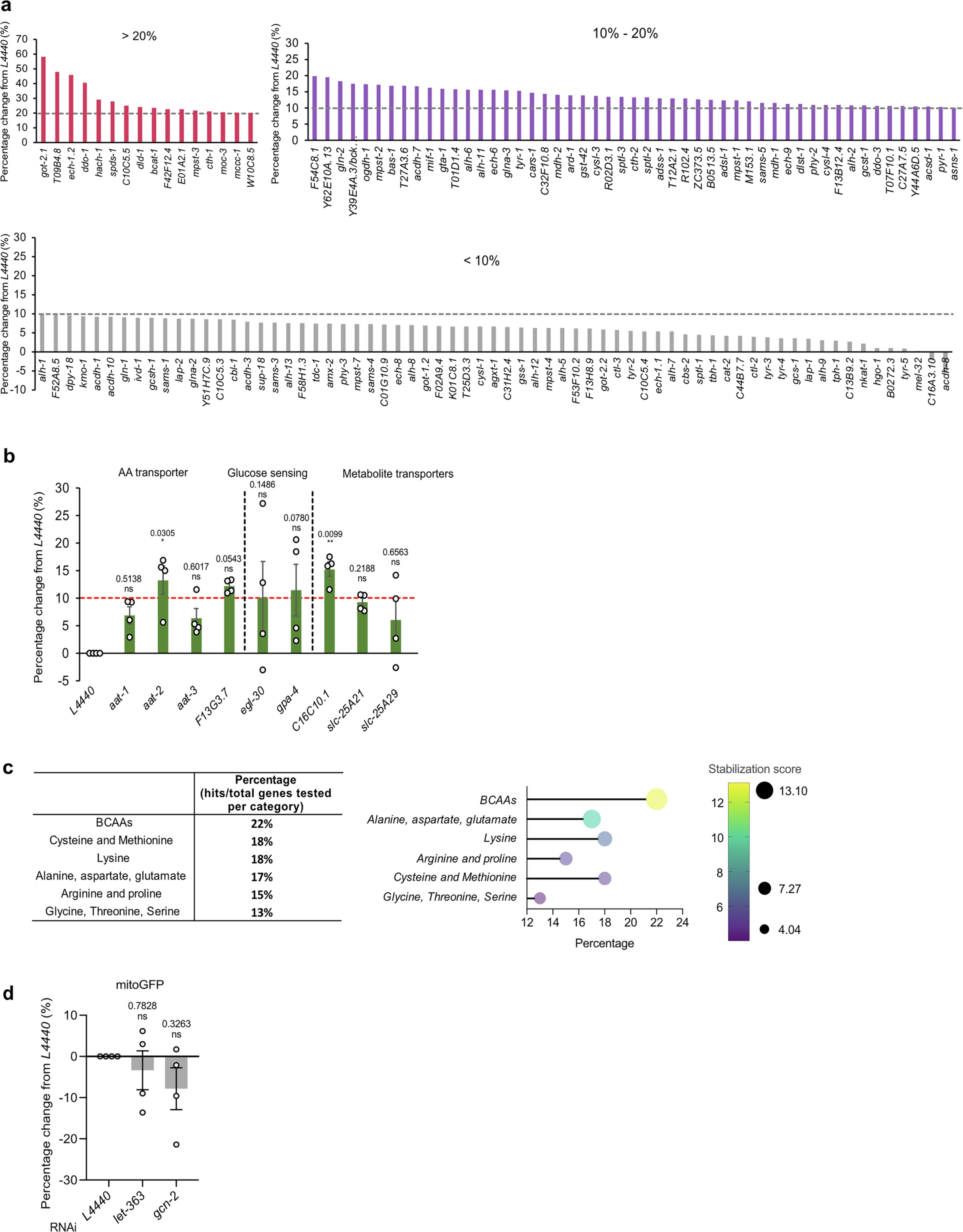 Extended Data Fig. 3