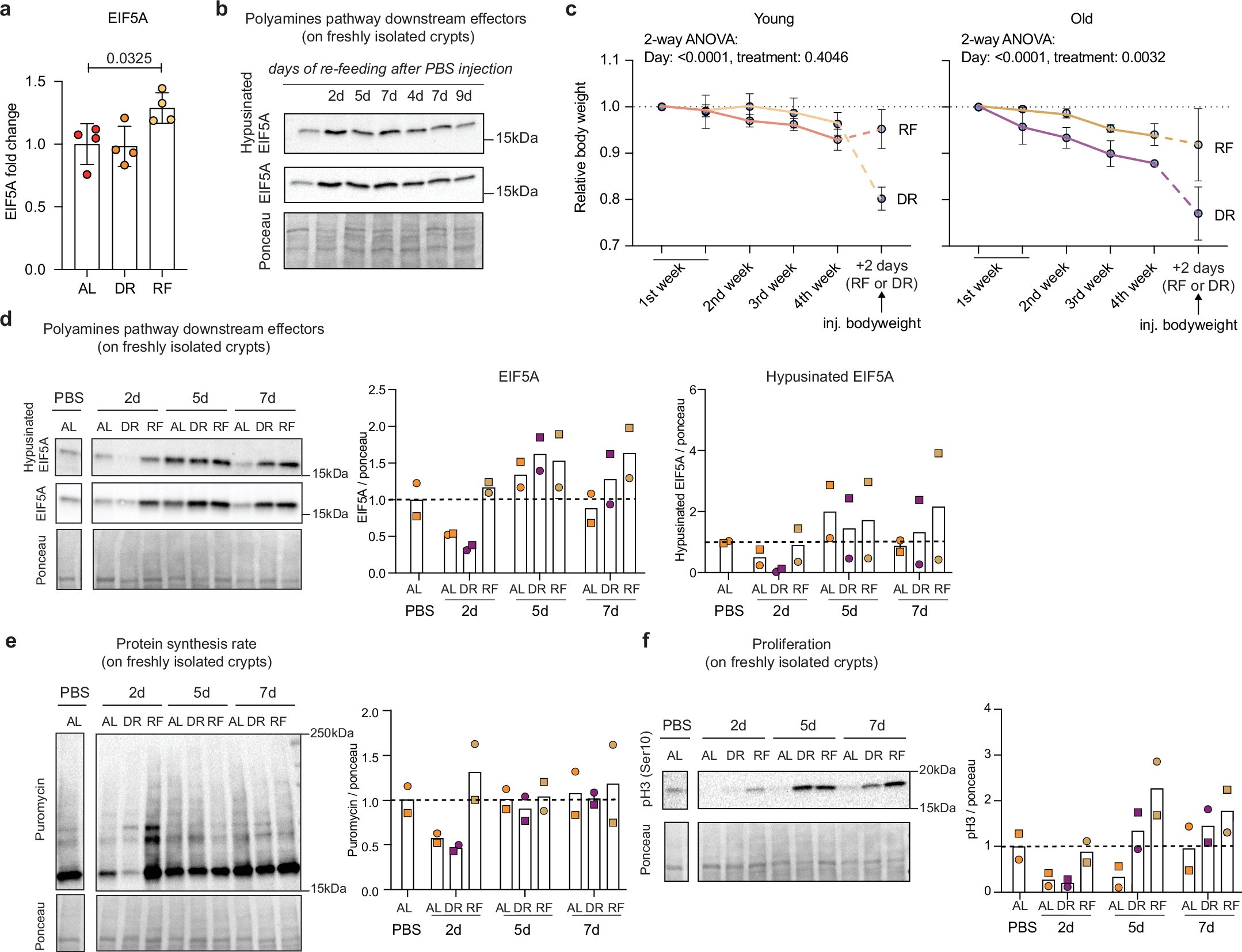 Extended Data Fig. 7