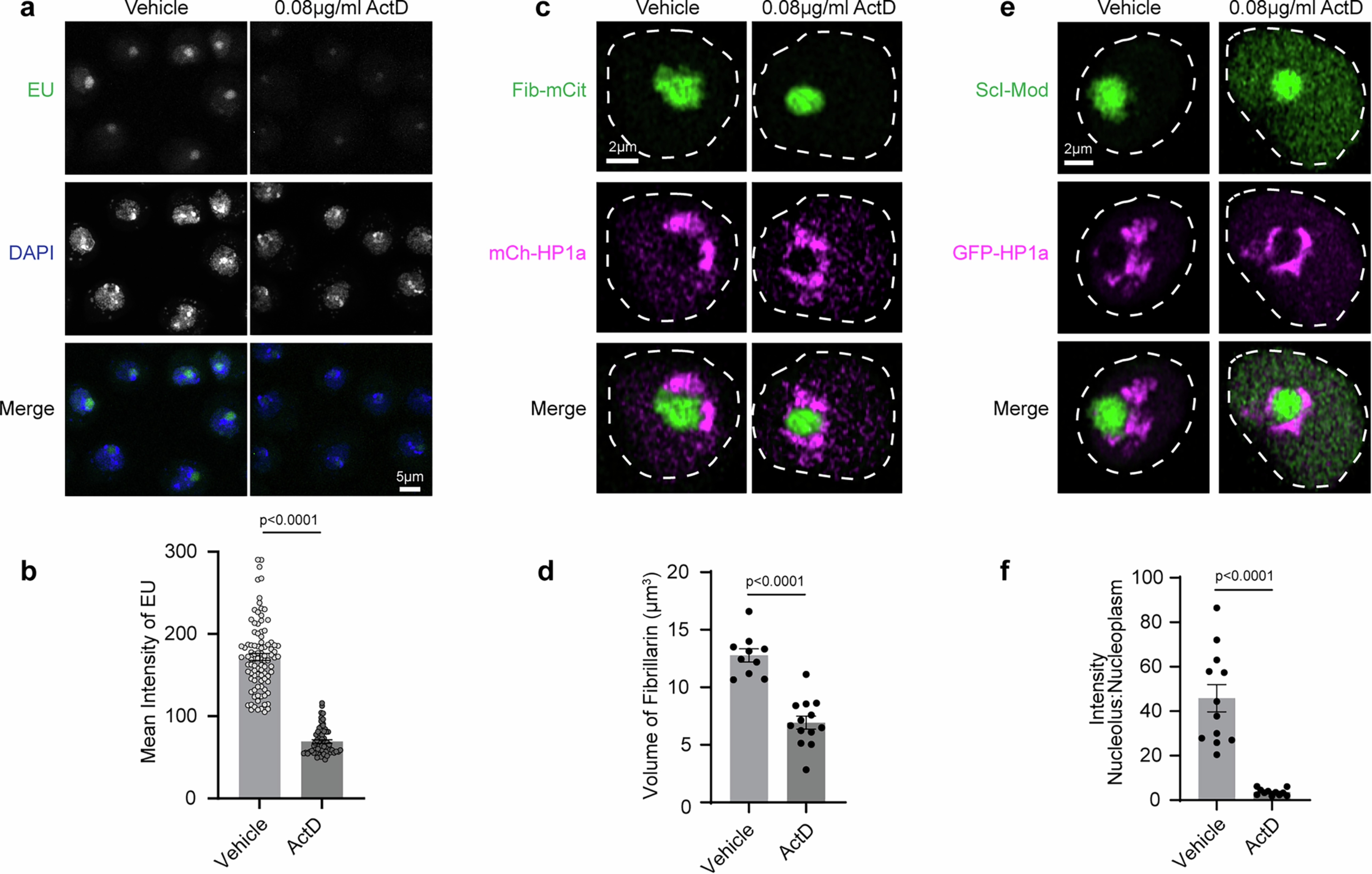 Extended Data Fig. 9