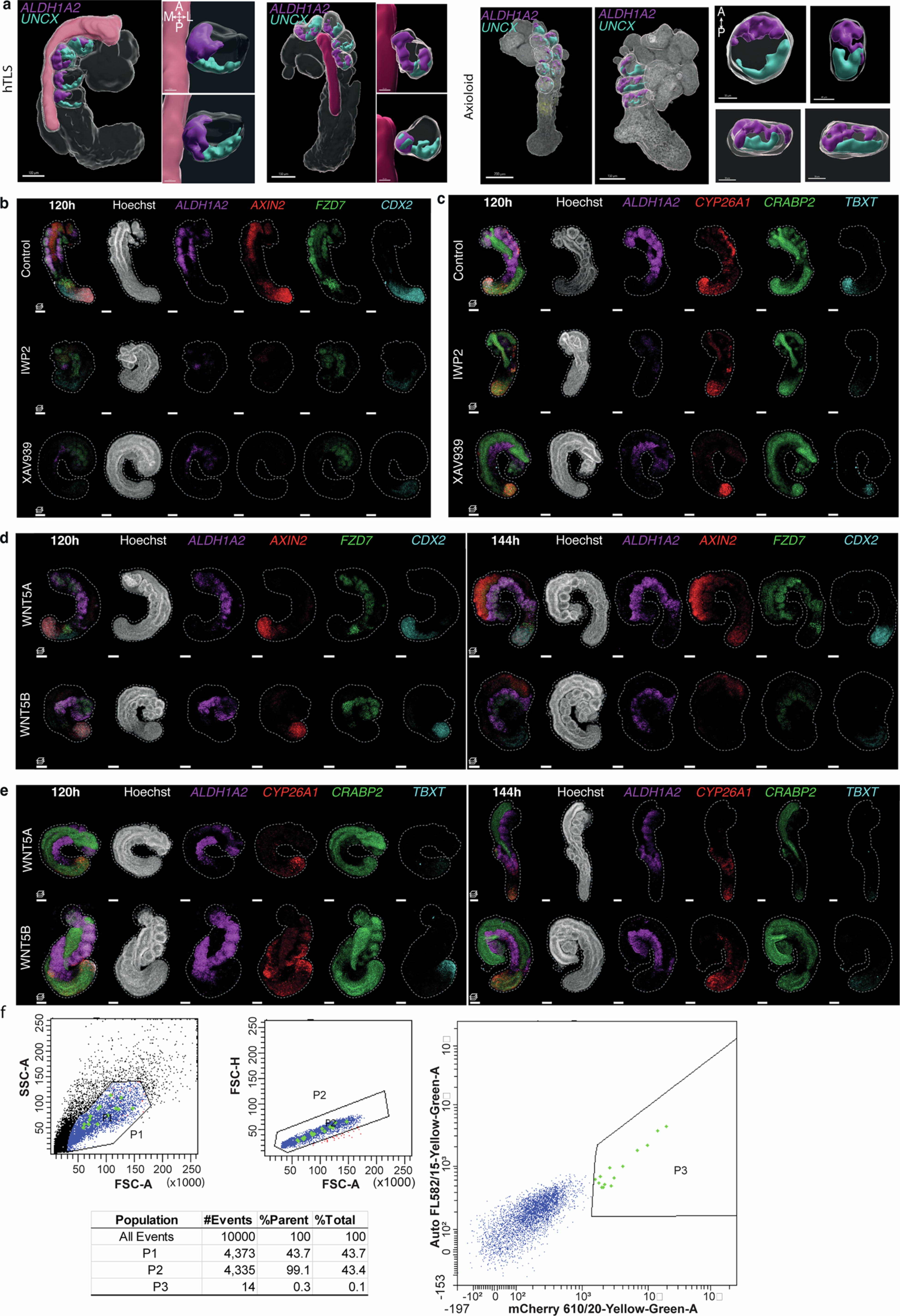 Extended Data Fig. 9