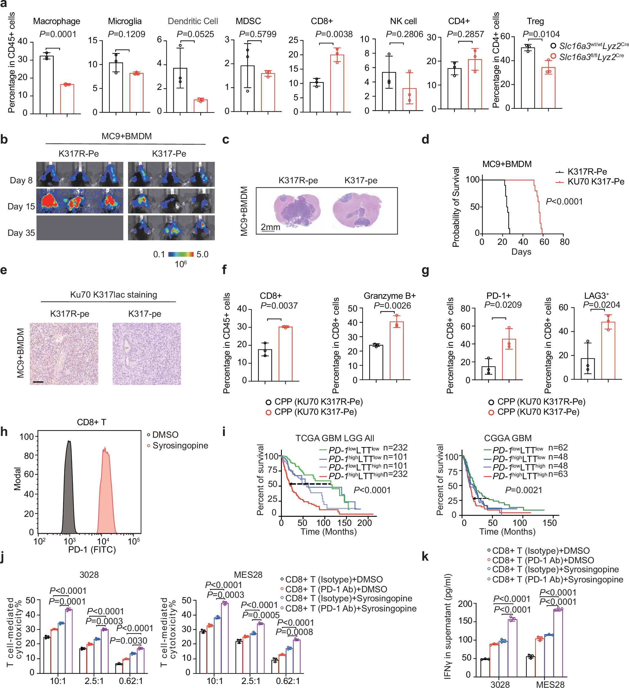 Extended Data Fig. 9