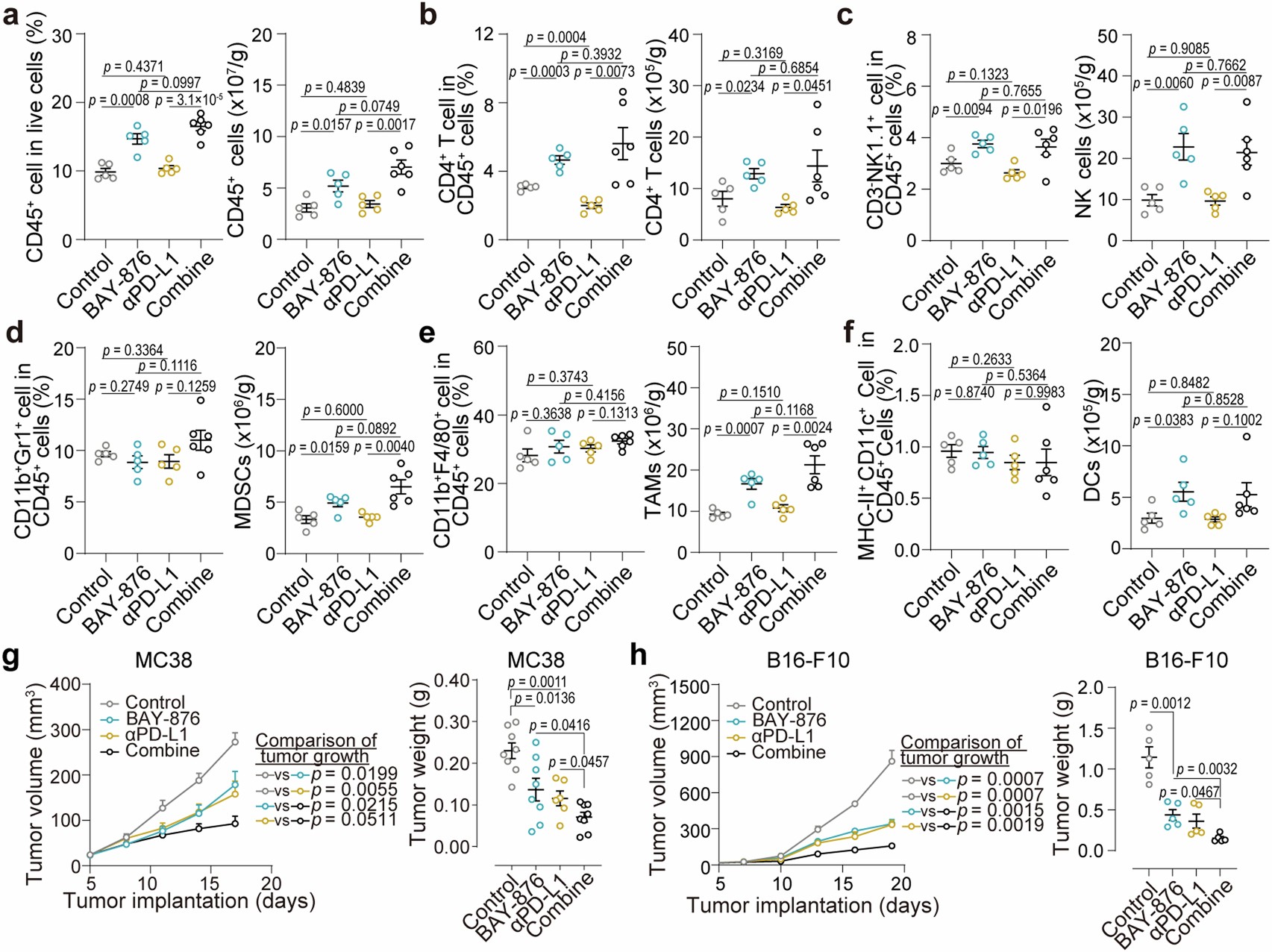 Extended Data Fig. 5