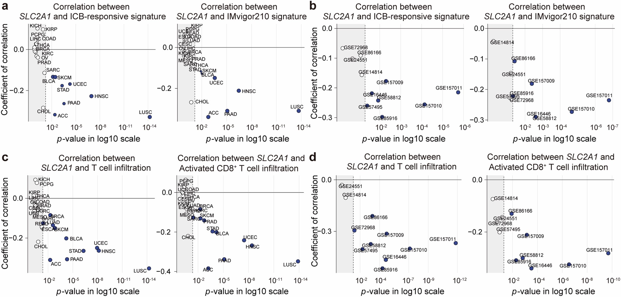 Extended Data Fig. 1