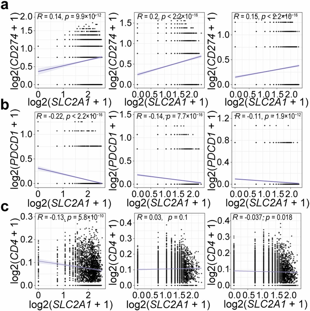 Extended Data Fig. 2