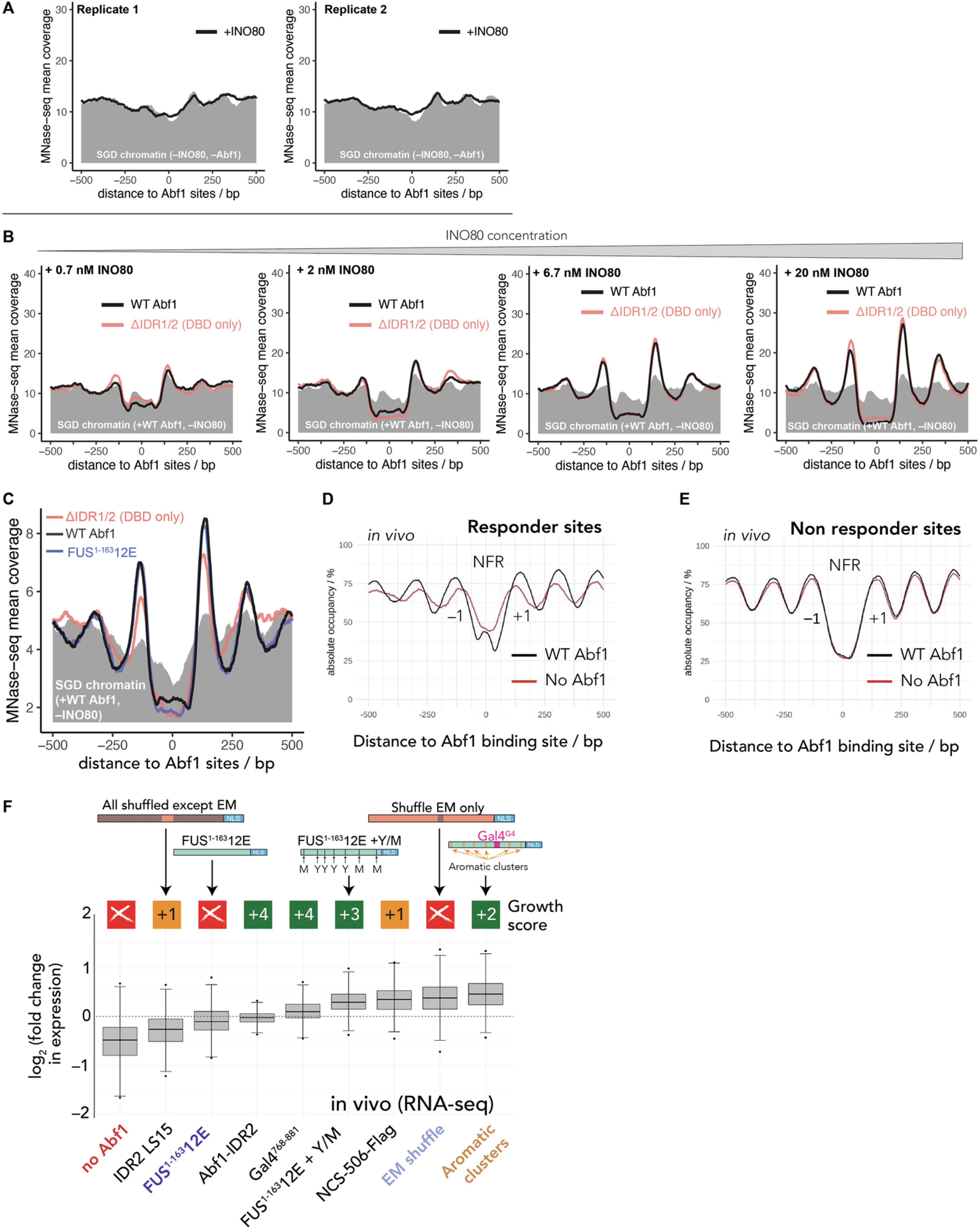 Extended Data Fig. 5