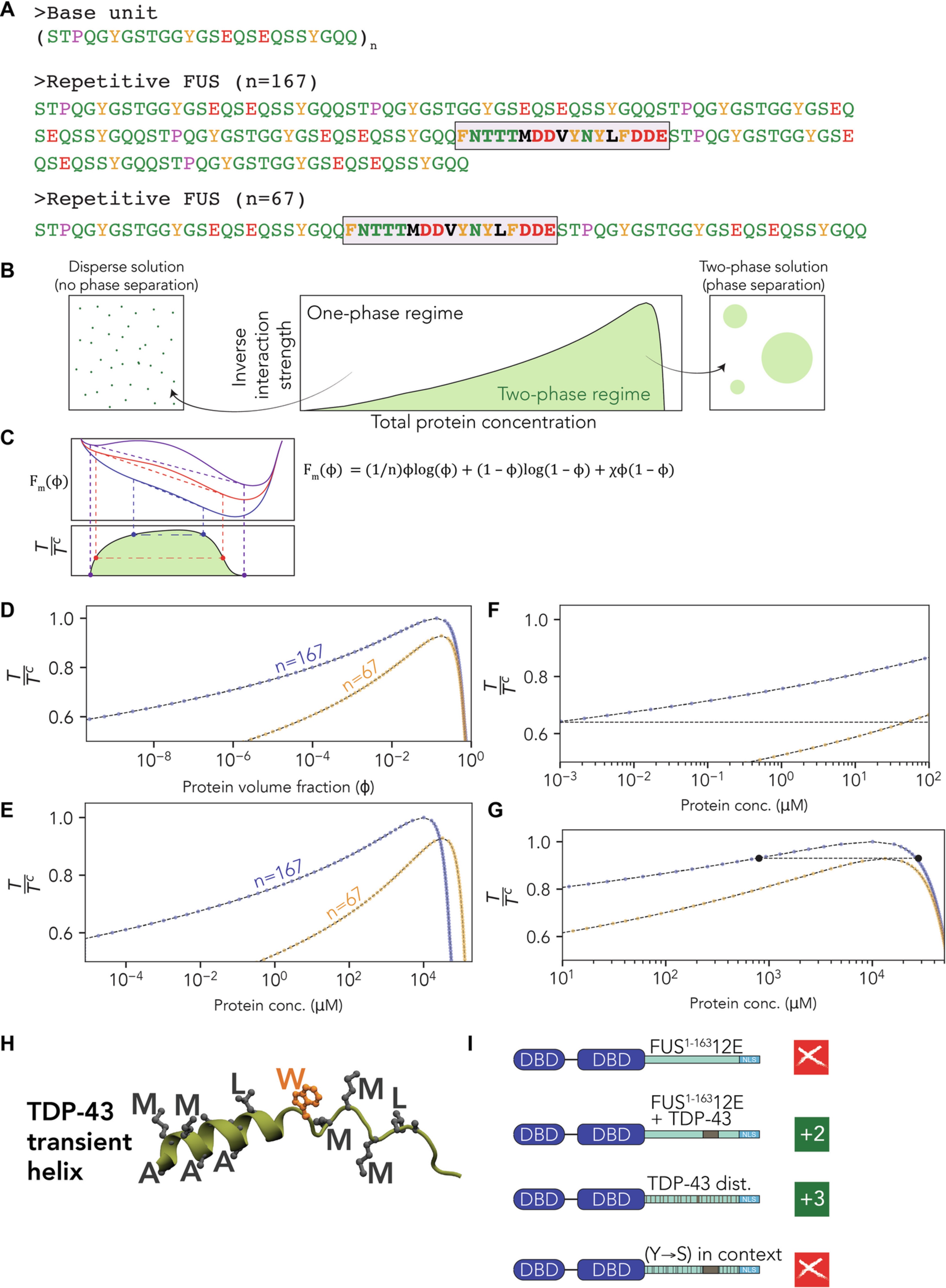 Extended Data Fig. 9