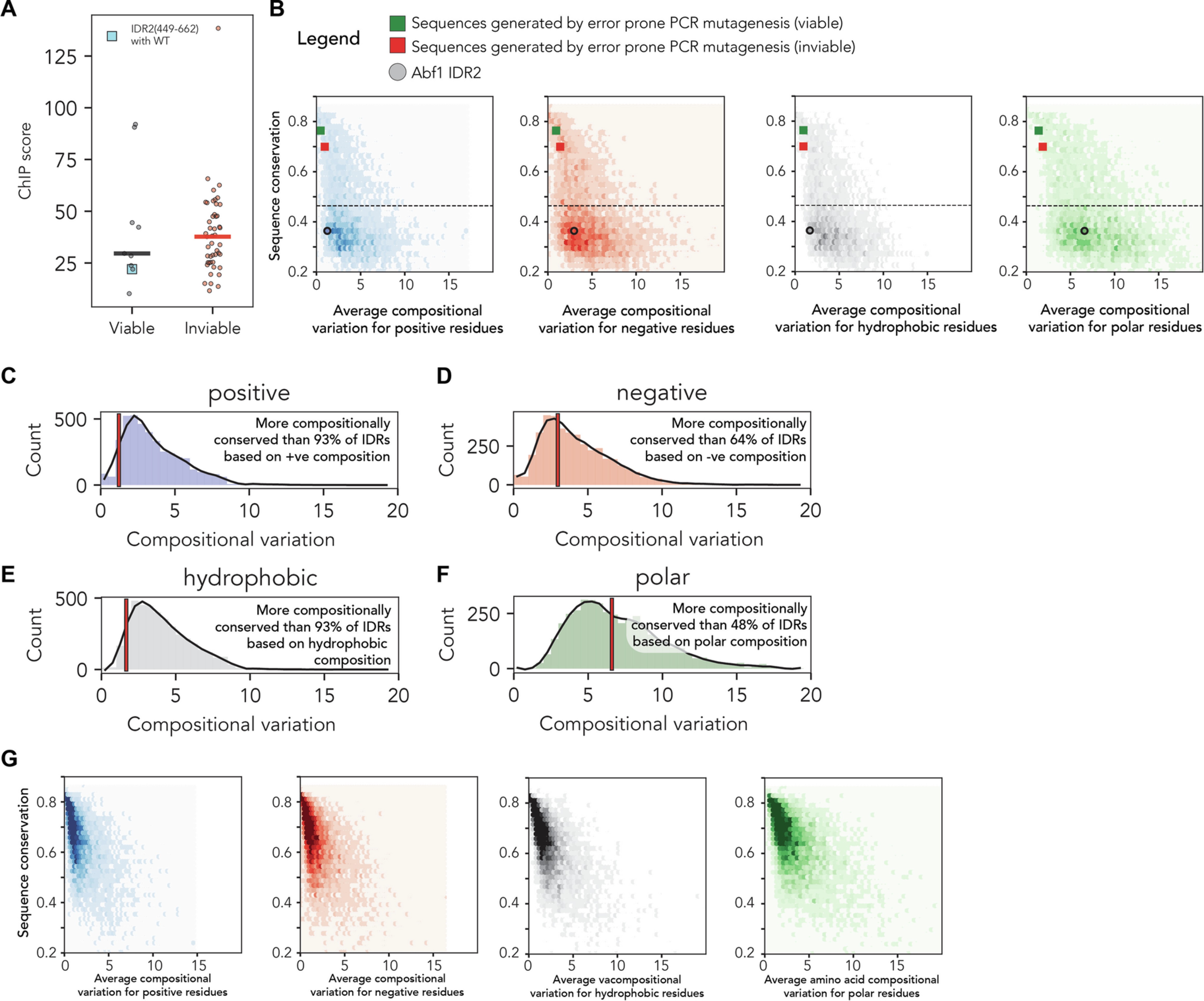Extended Data Fig. 2
