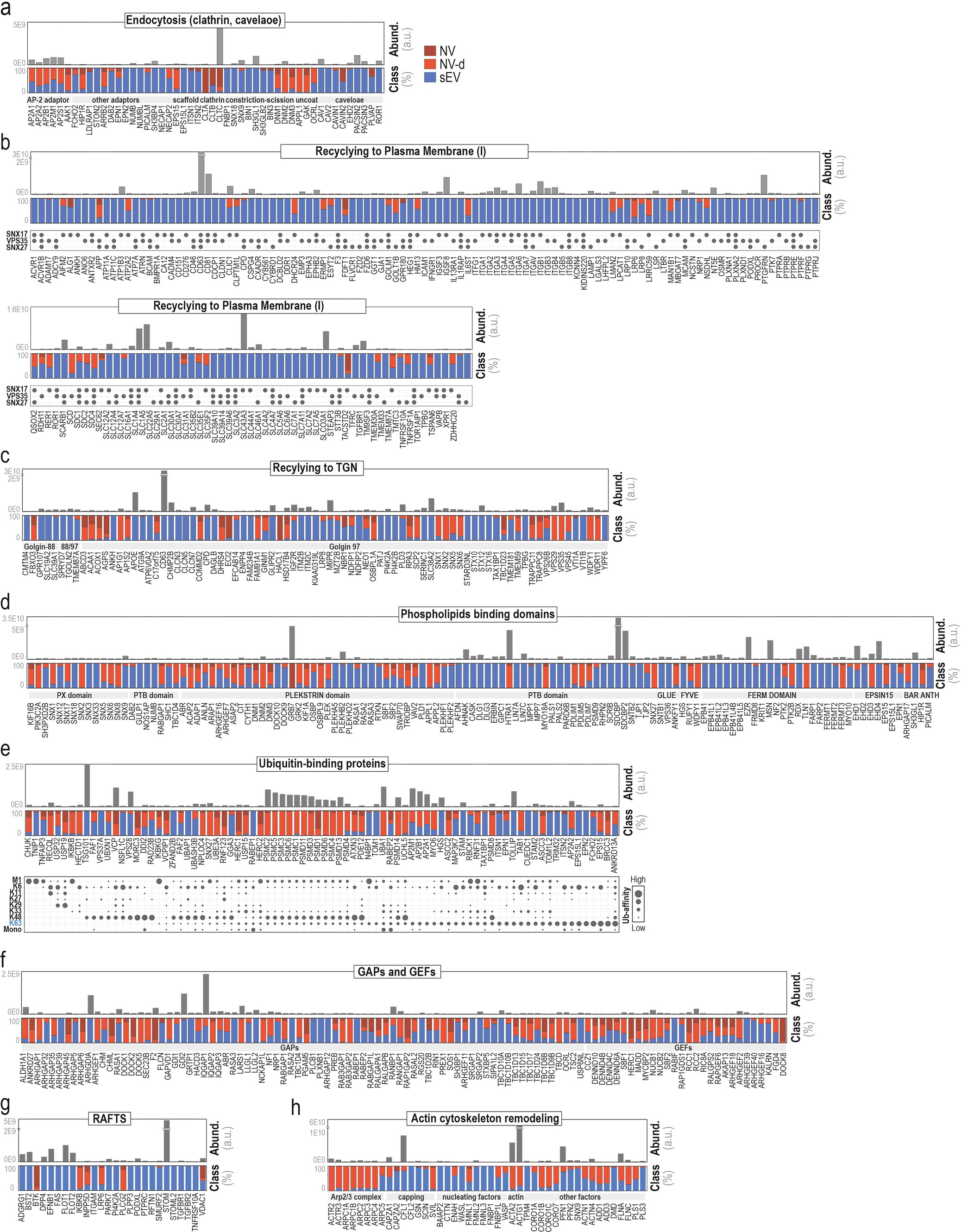 Extended Data Fig. 8