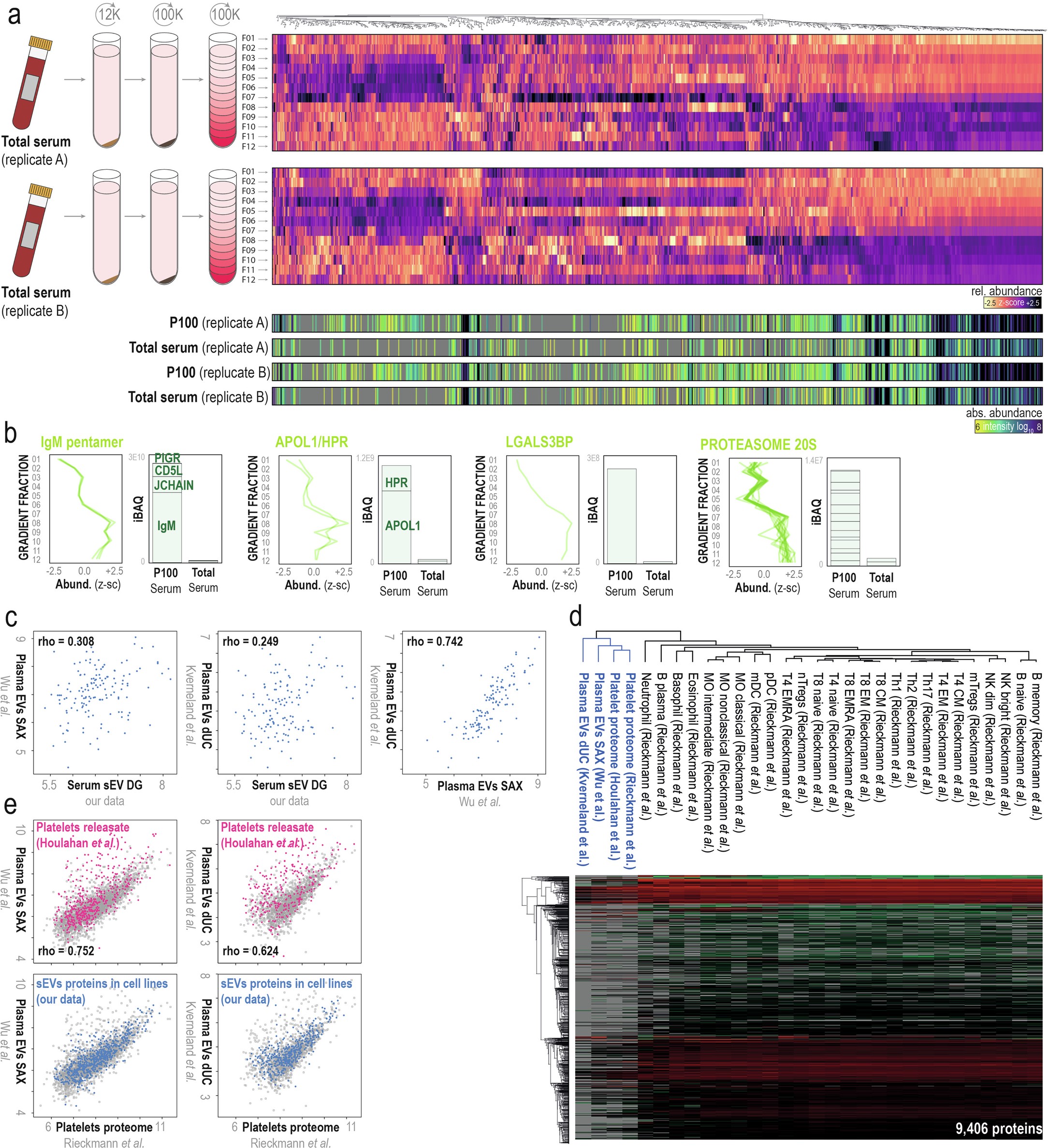 Extended Data Fig. 10