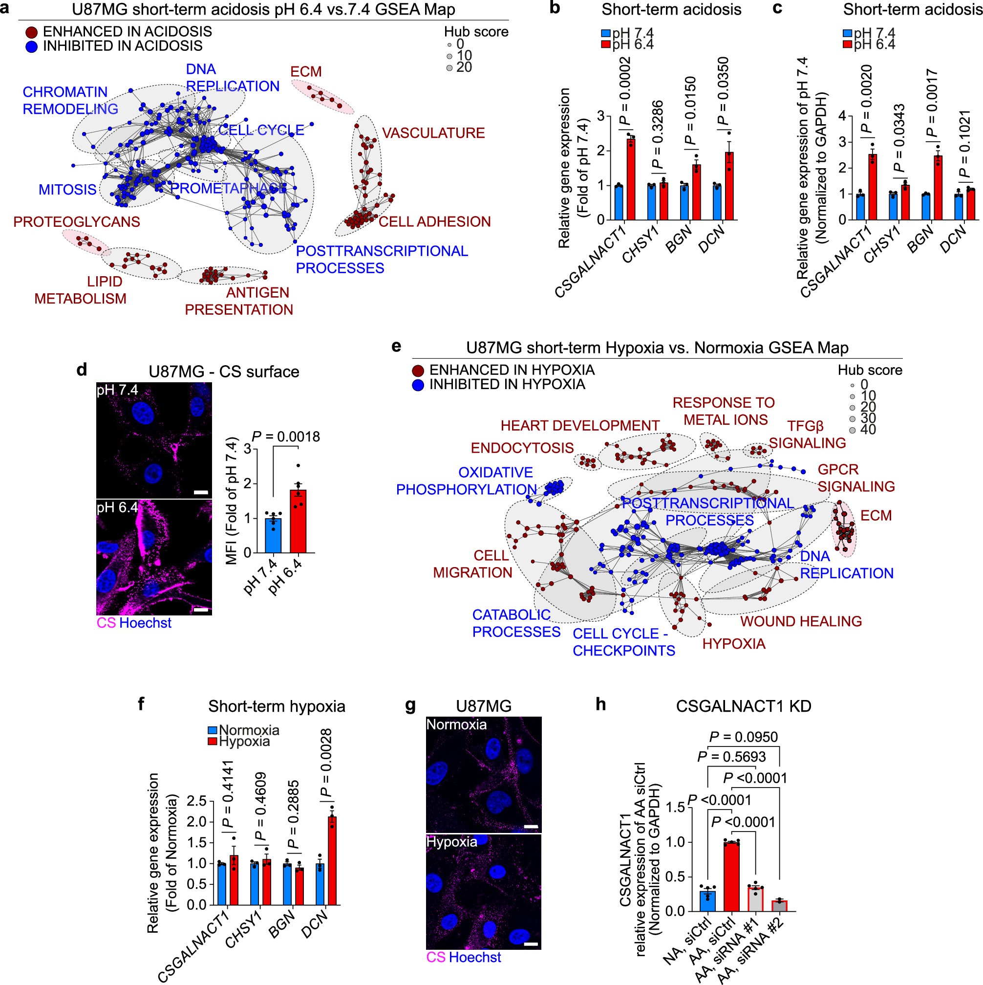 Extended Data Fig. 4