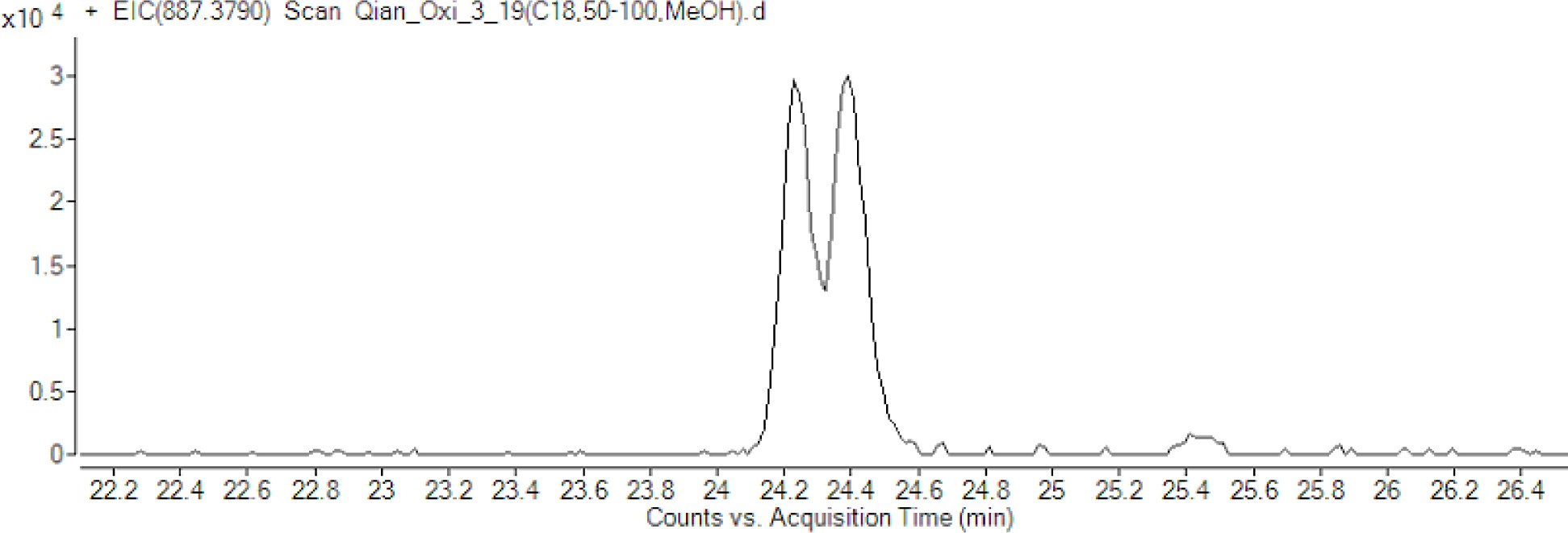 Supplementary Fig. 9