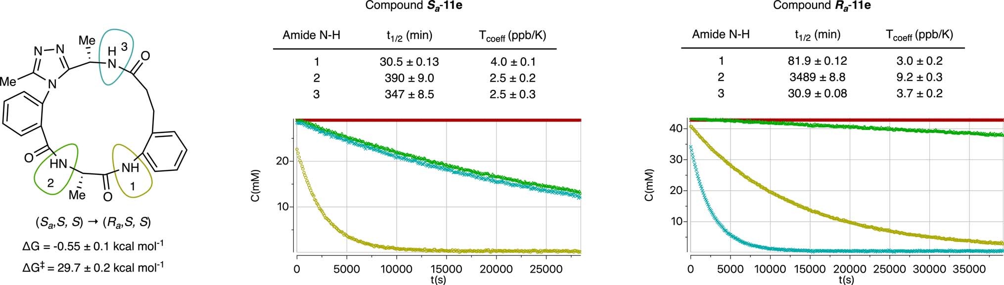 Extended Data Fig. 2