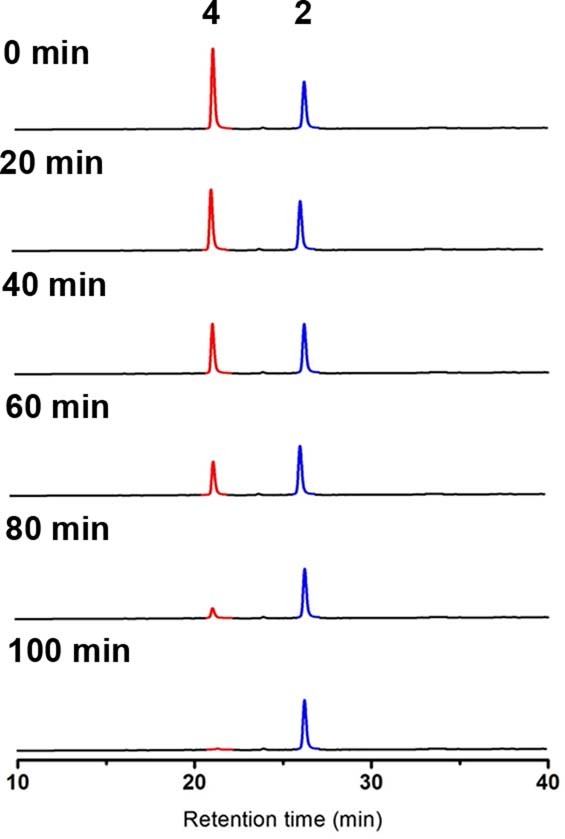 Extended Data Fig. 6: The time course for the incubation of morachalcone A (2) and 4 without MaDA.