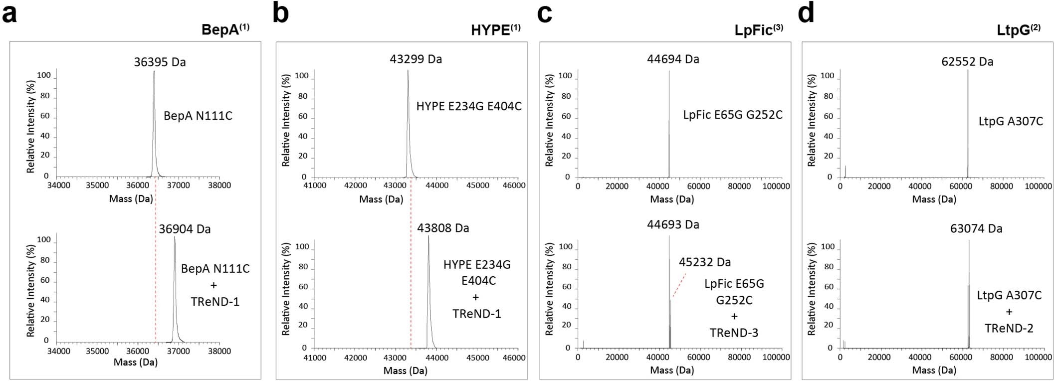 Extended Data Fig. 5
