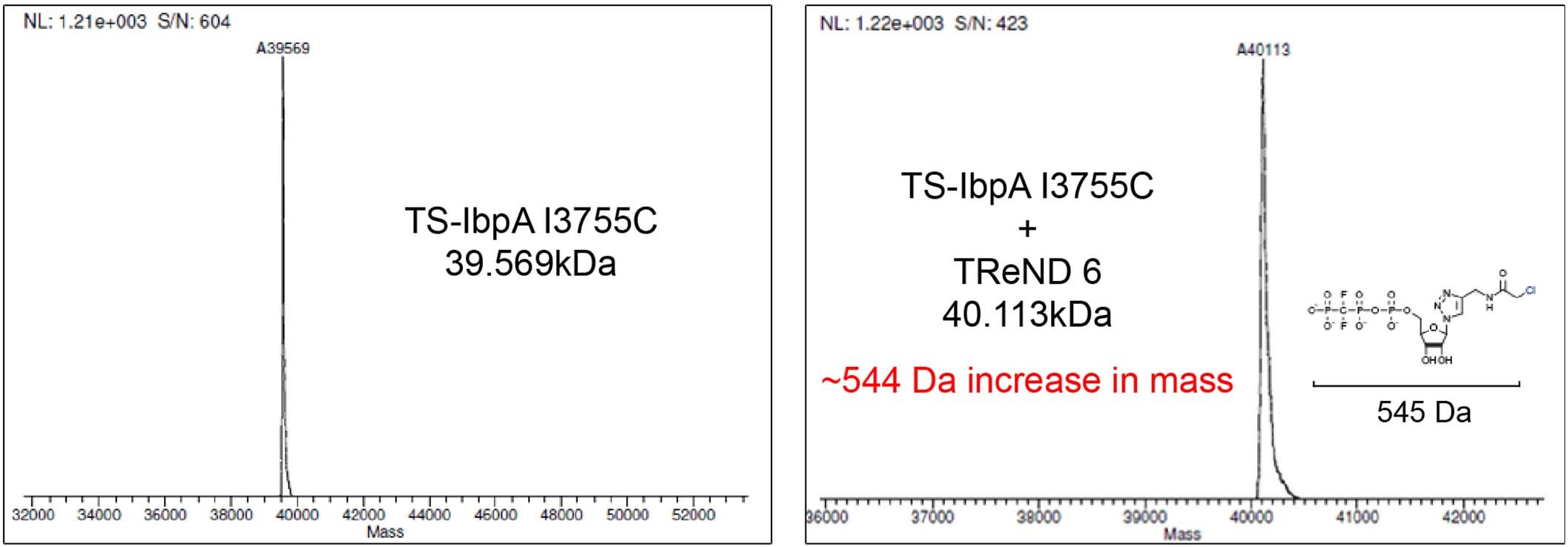Extended Data Fig. 3