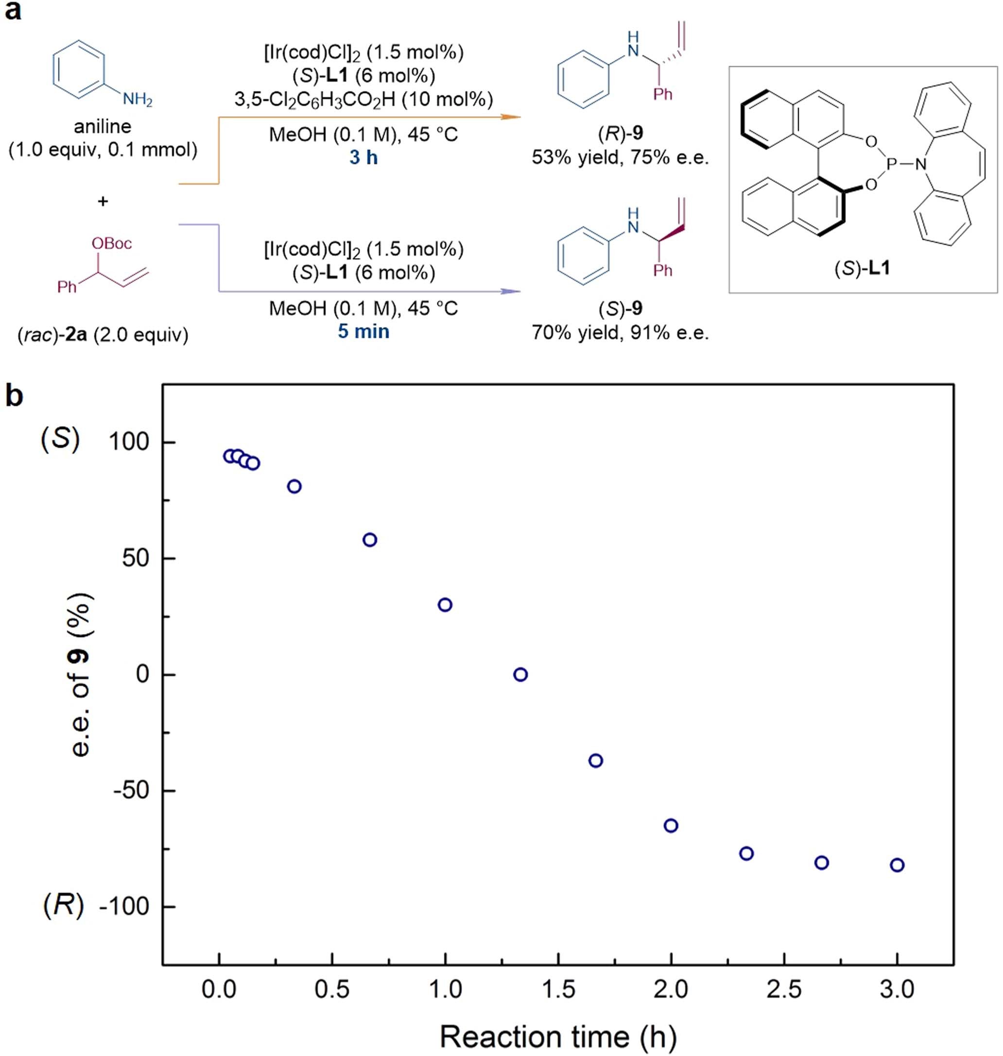 Extended Data Fig. 2
