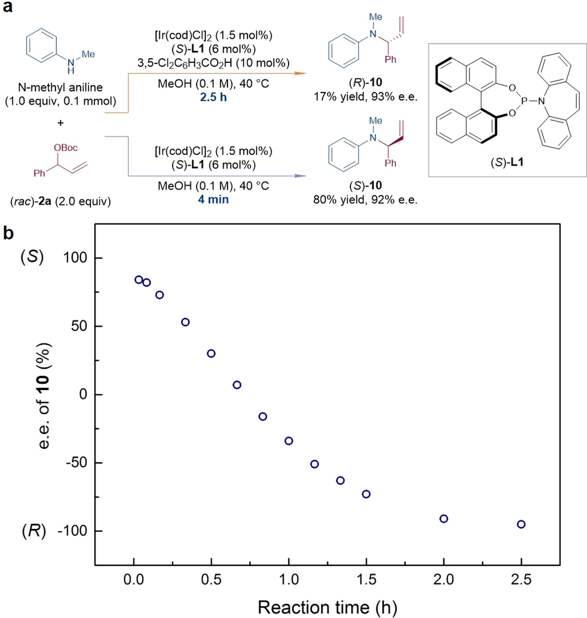 Extended Data Fig. 3