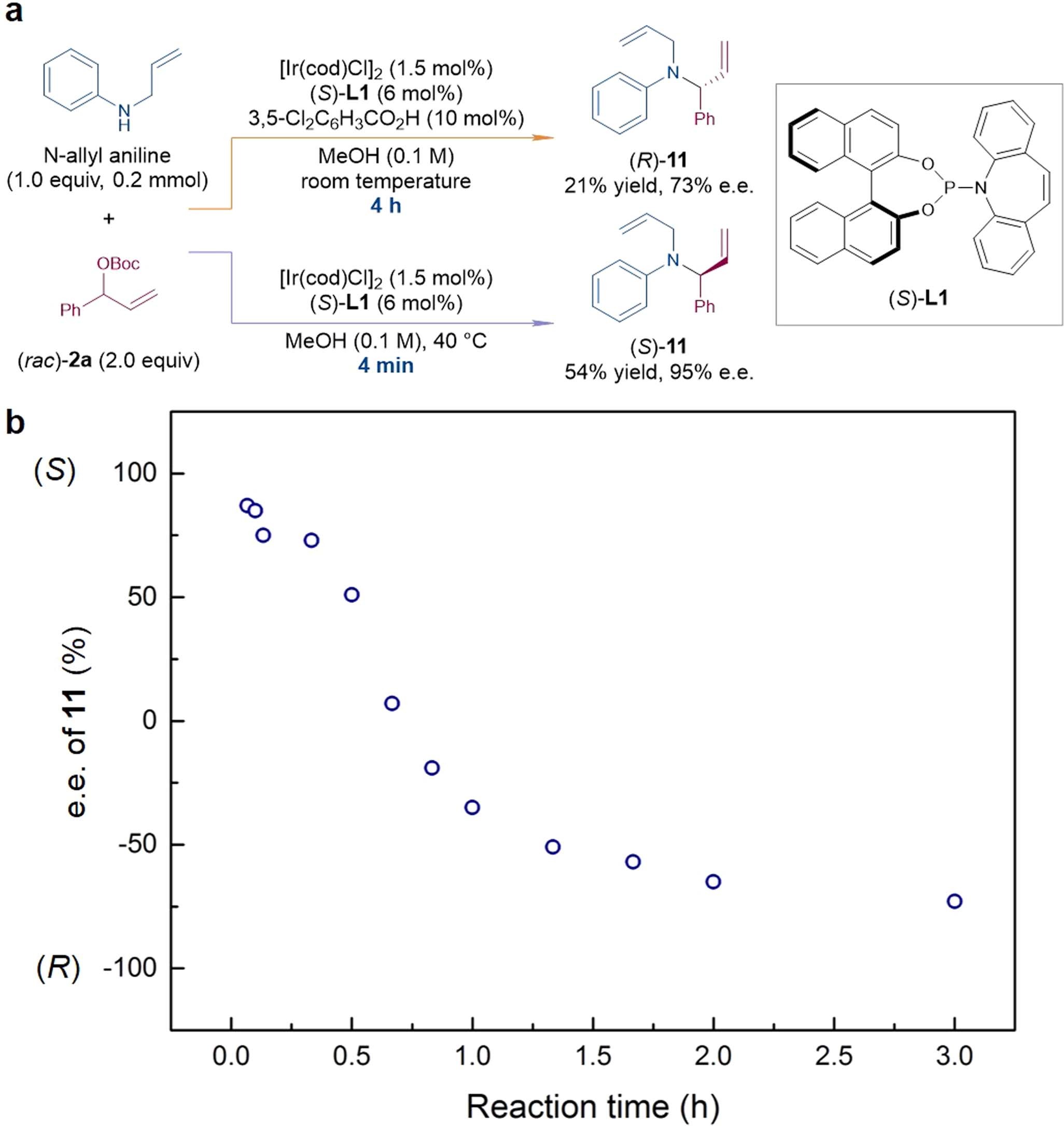 Extended Data Fig. 4