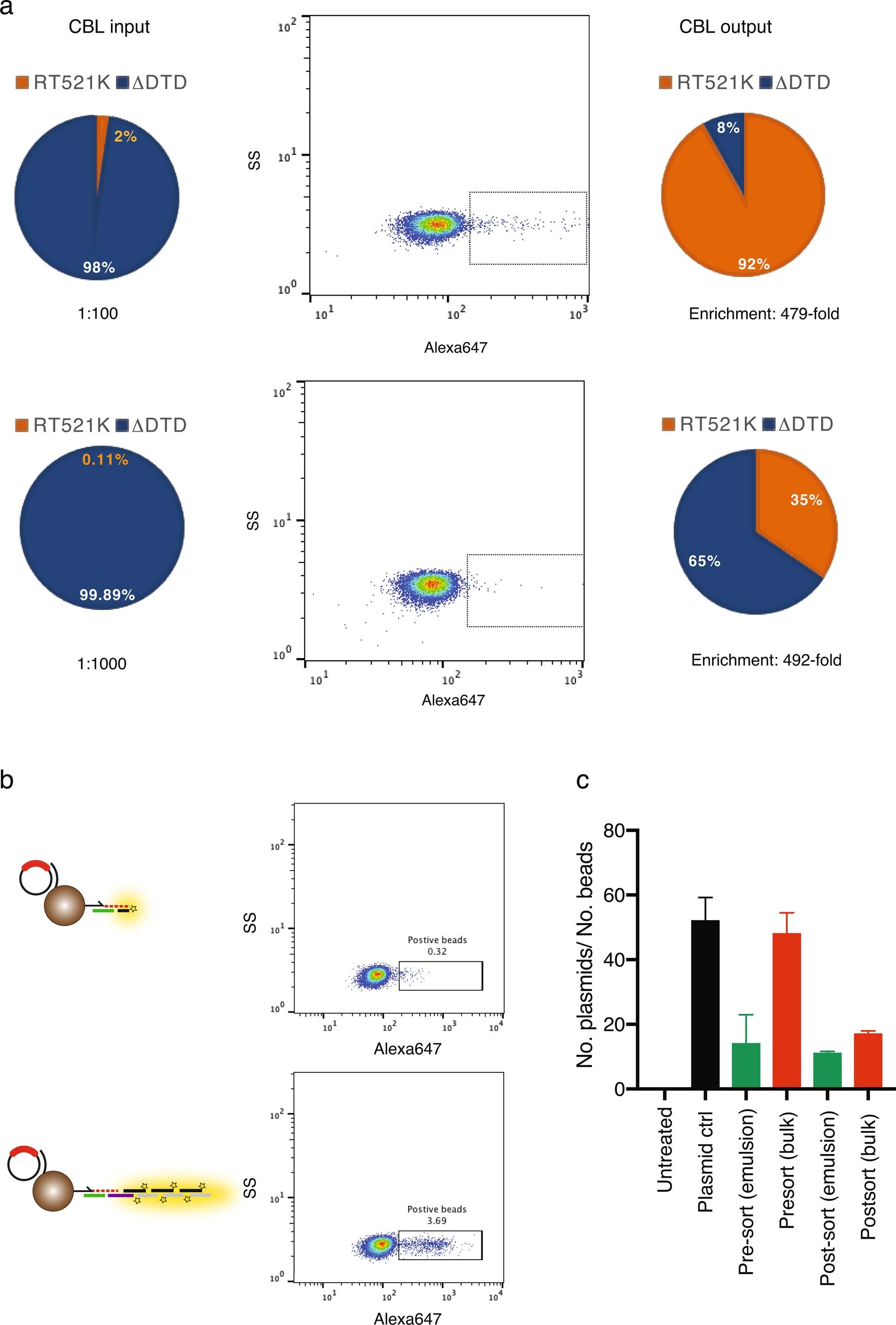 Extended Data Fig. 1