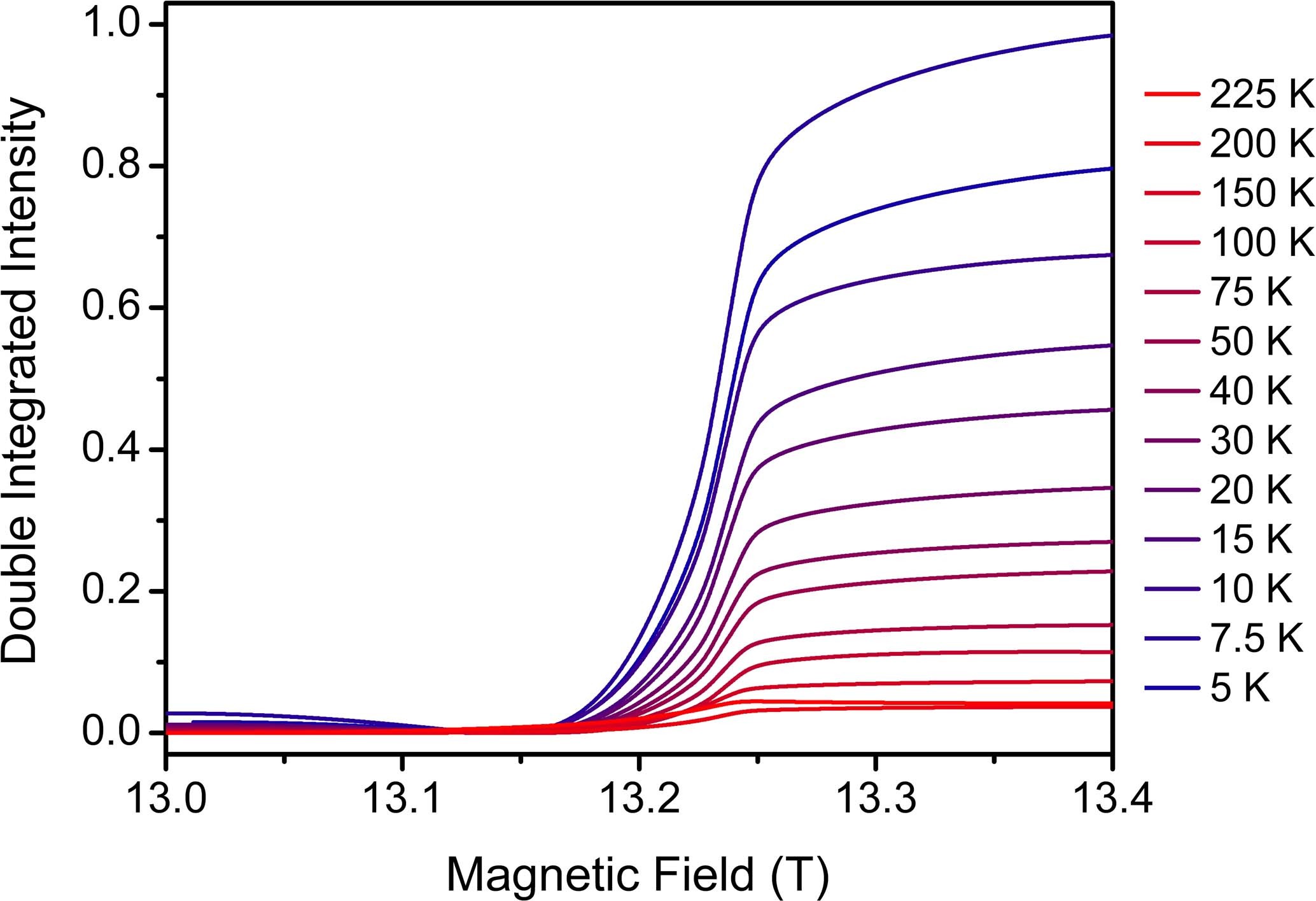 Extended Data Fig. 6